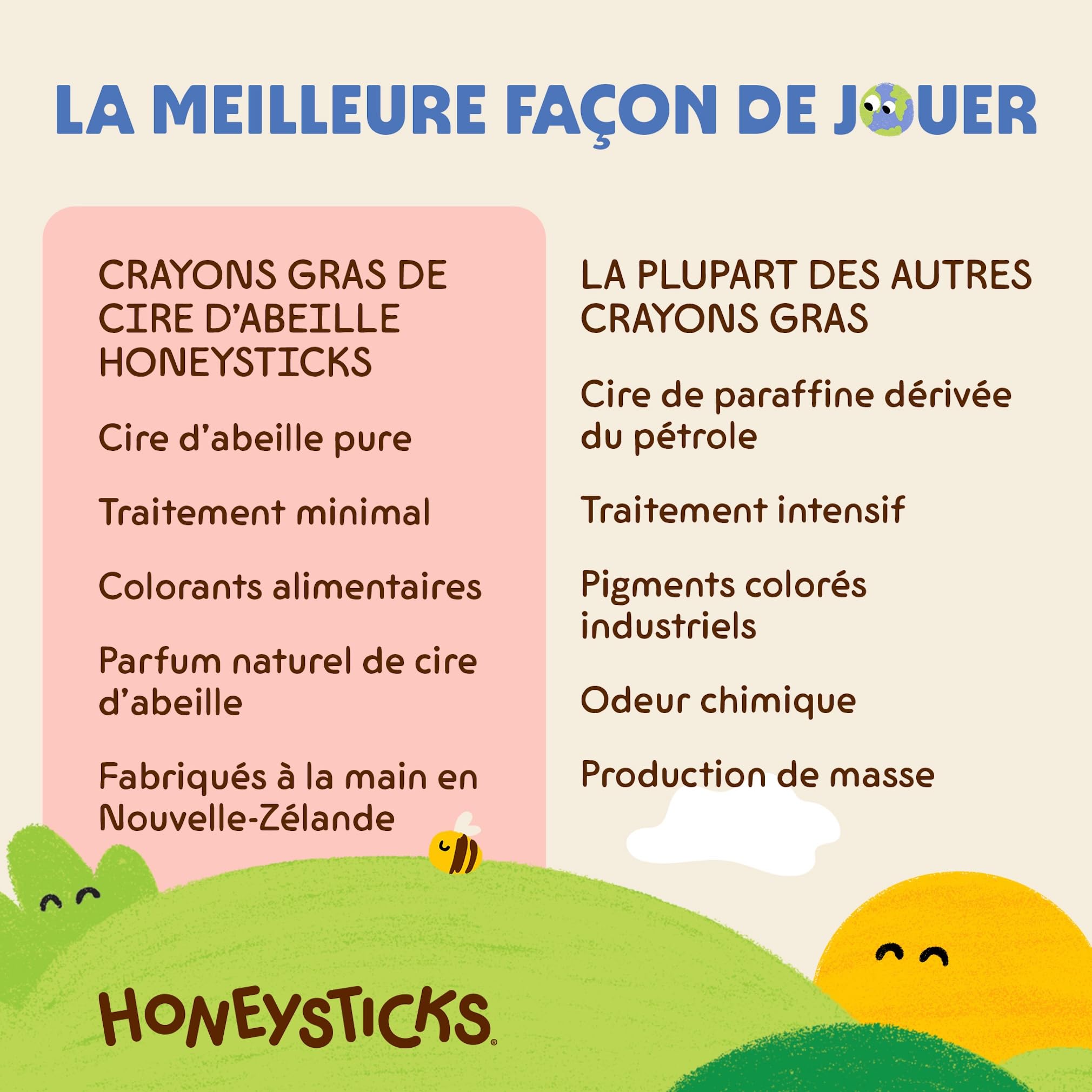 Honeysticks crayons super jumbo (12 unités) - 100% cire d'abeille, couleurs alimentaires, non toxiques, incassables, extra grands, faciles à tenir, écologiques, 1-3 ans