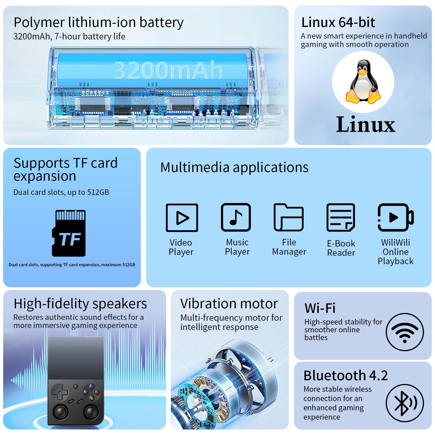 RG35XX Pro Console di gioco portatile retrò schermo IPS da 3,5 pollici scheda di gioco da 64 GB RG35XX Pro Linux OS Player batteria da 3200 mAh compatibile con Bluetooth WiFi RG35XXPro Nero