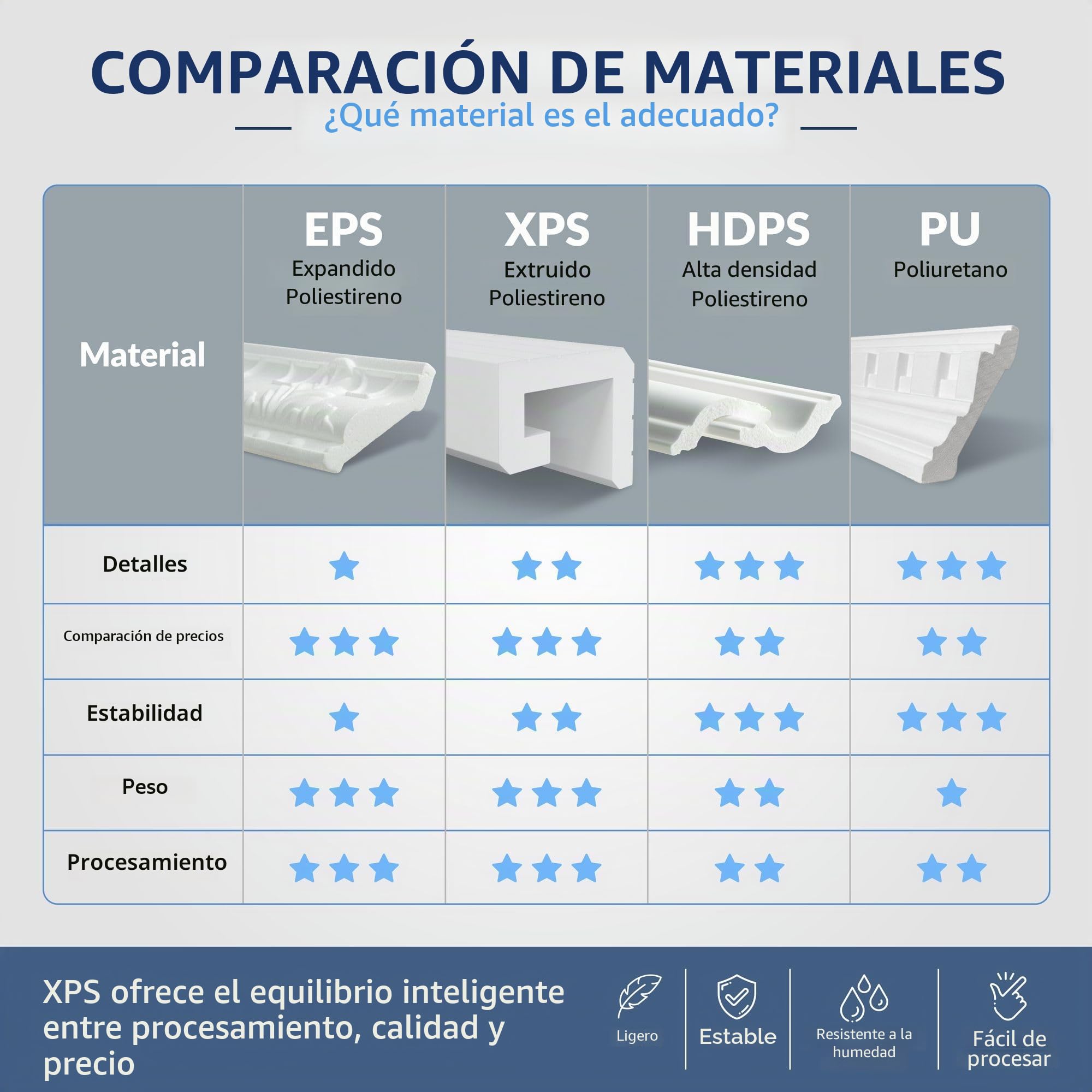 HEXIMO LED molduras de estuco 2en1, iluminación indirecta molduras de techo XPS poliestireno perfil de iluminación abombado (10,2 Metros HLED 19)