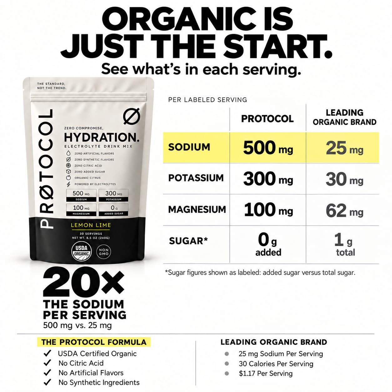 Protocol USDA Organic Electrolyte Powder, Sugar Free, Without Stevia, Natural Flavors or Citric Acid, Lemon Lime Hydration Drink Mix, 30 Servings — Amazon image 7