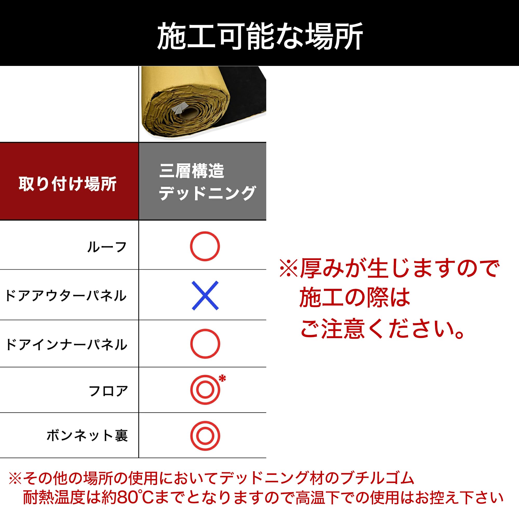 Amazon.co.jp: VELENO 3層構造 デッドニングシート ショート