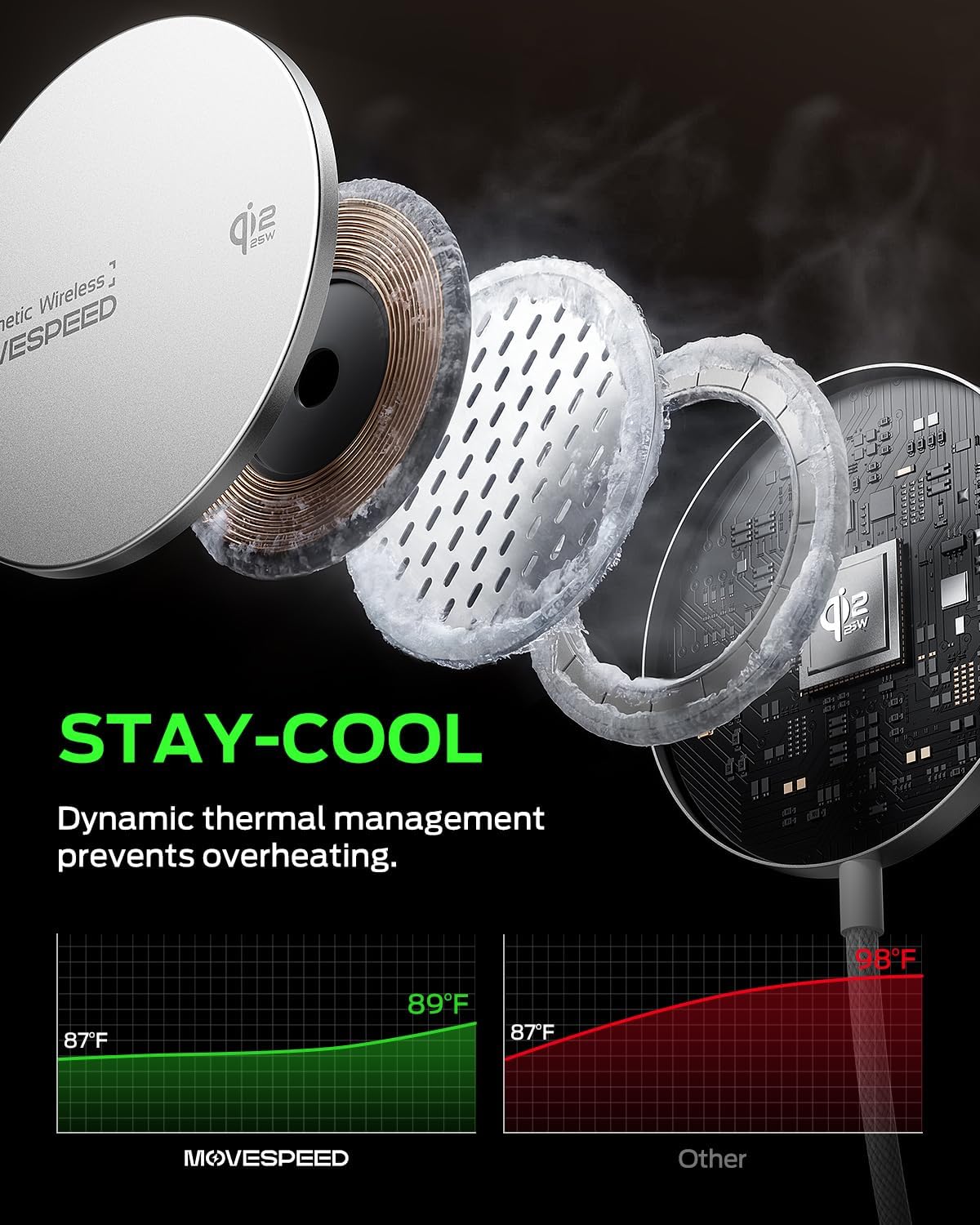 MOVESPEED Qi2.2 25W Magnetic Wireless Charger 2 Pack, MagSafe Fast Charging Pad, Compatible with iPhone 17/16/15/14/13/12 Series, AirPods Pro/4/3/2,Samsung Galaxy and More(White)