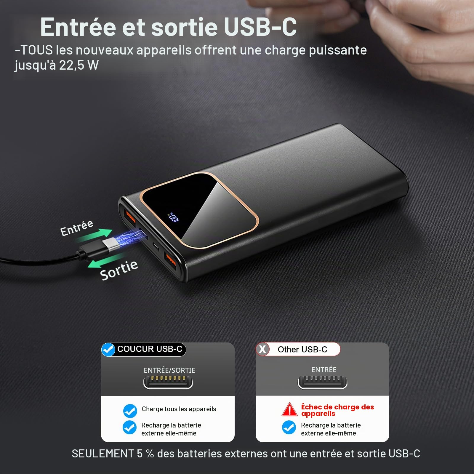 External Battery, 22.5W 10000mAh Power Bank, Portable Battery USB C Input & Output PD3.0 QC4.0 Quick Charge Powerbank with LED Display Compatible with iPhone Samsung etc Phone and Others，Blanc
