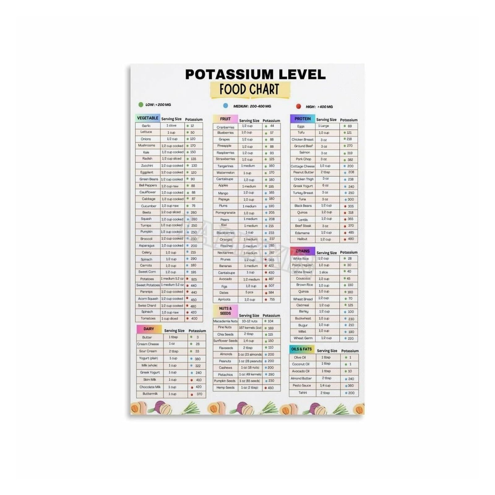JMVLVLOA Informative Potassium Chart Metal Sign Complete Guide to Potassium Rich Foods Healthy Eating Nutrition (8 X 12 in)