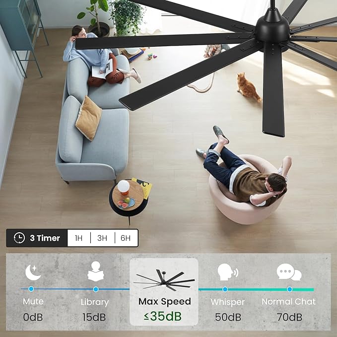 Ventilador de Techo 84 Pulgadas con Luz y Control Remoto, 6 miniatura 4