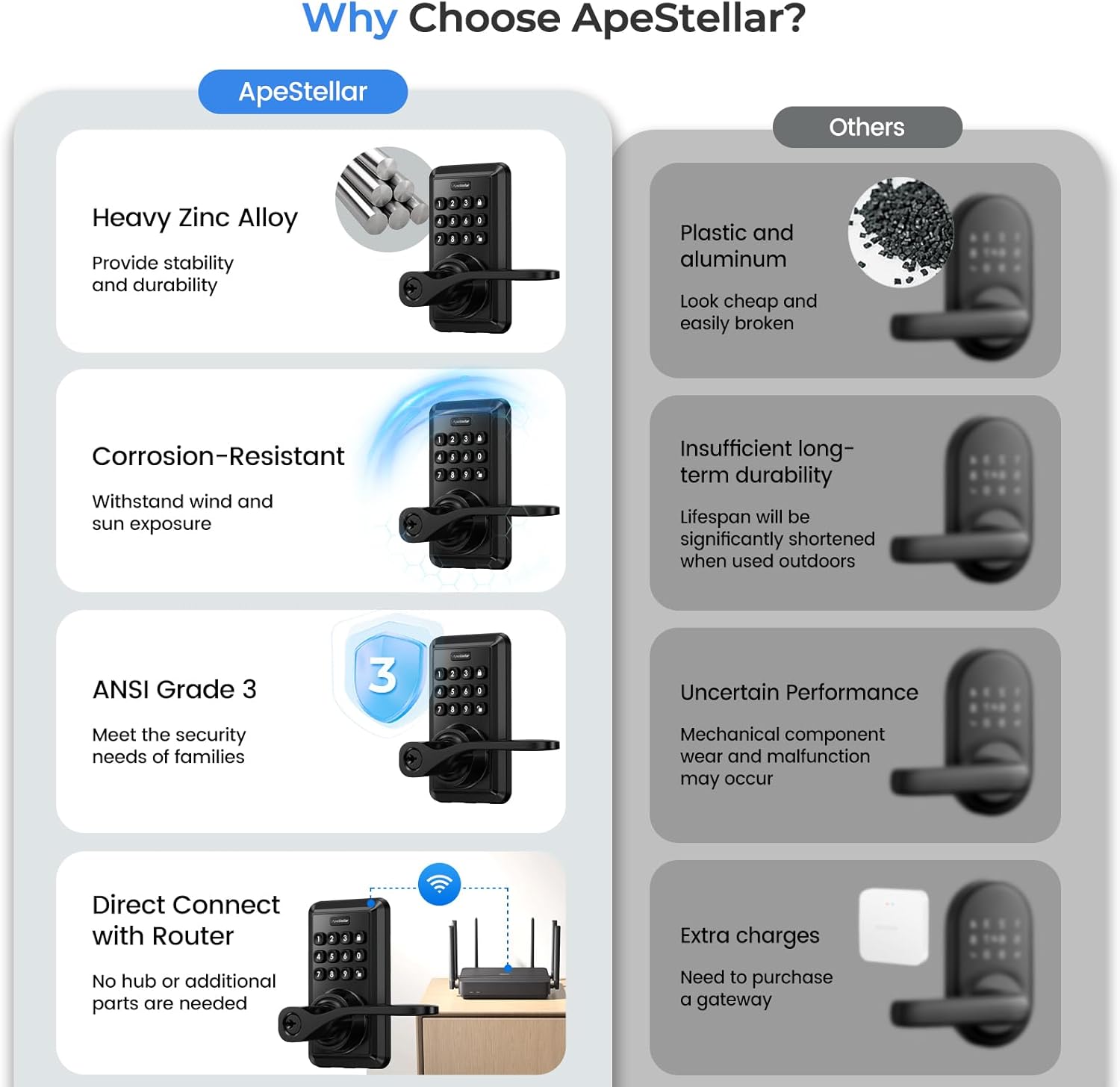 Smart Wi-Fi Door Lock with Handle - Keyless Entry Door Lock for Front Door - Door Lever with Code - APP Remote Control - No Hub Required - Auto Lock - Easy Installation-Matte Black 6 71IZmg13bIL. AC SL1500