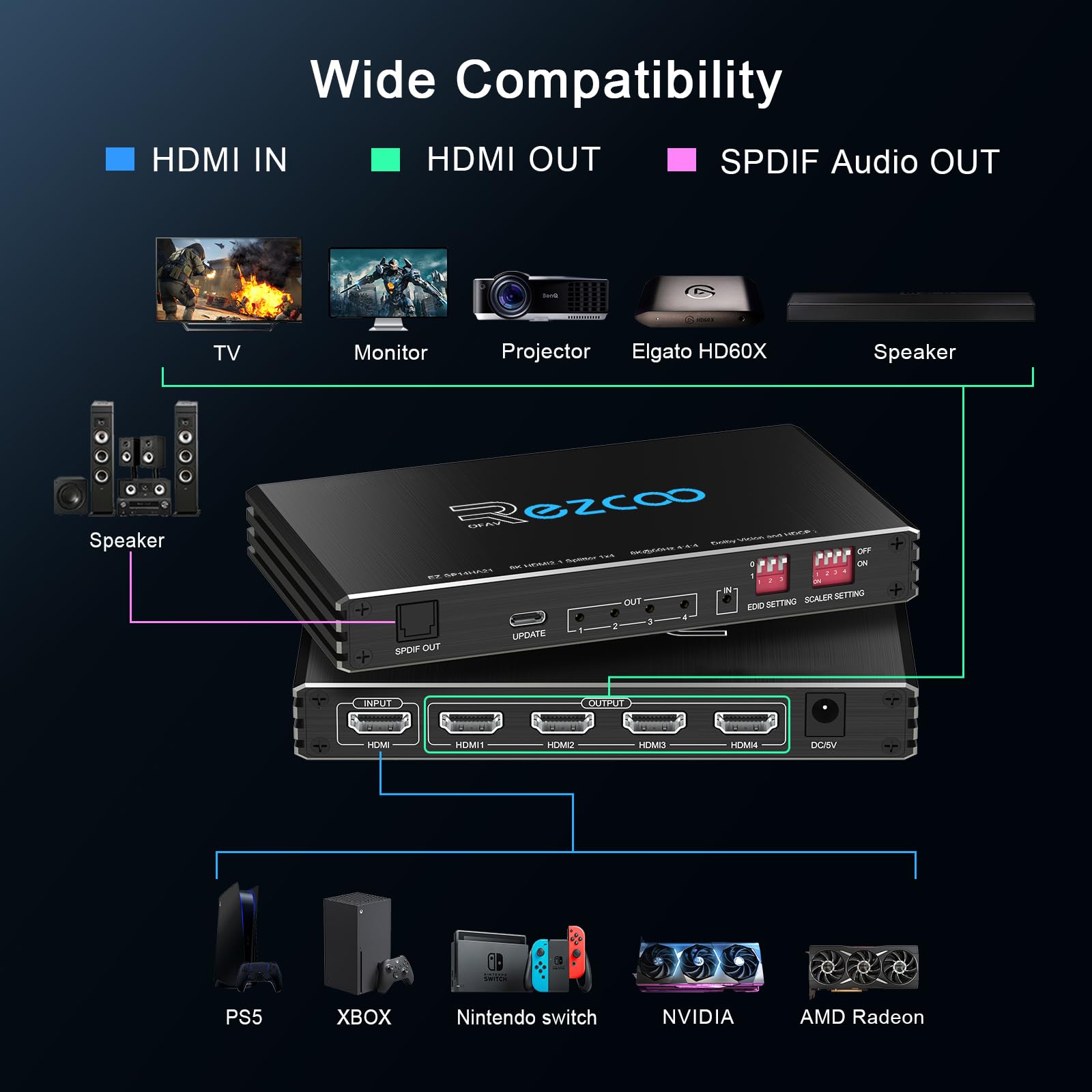 Divisor HDMI 2.1 4K 120Hz 1 EN 4 Salida con Extractor de Audio VRR ALLM HDCP2.3 HDR10+ Óptico SPDIF y Audio AUX de 3.5mm EDID Scaler 4K 1080P Divisor HDMI 1 EN 4 Salidas para PS5 Xbox NVIDIA