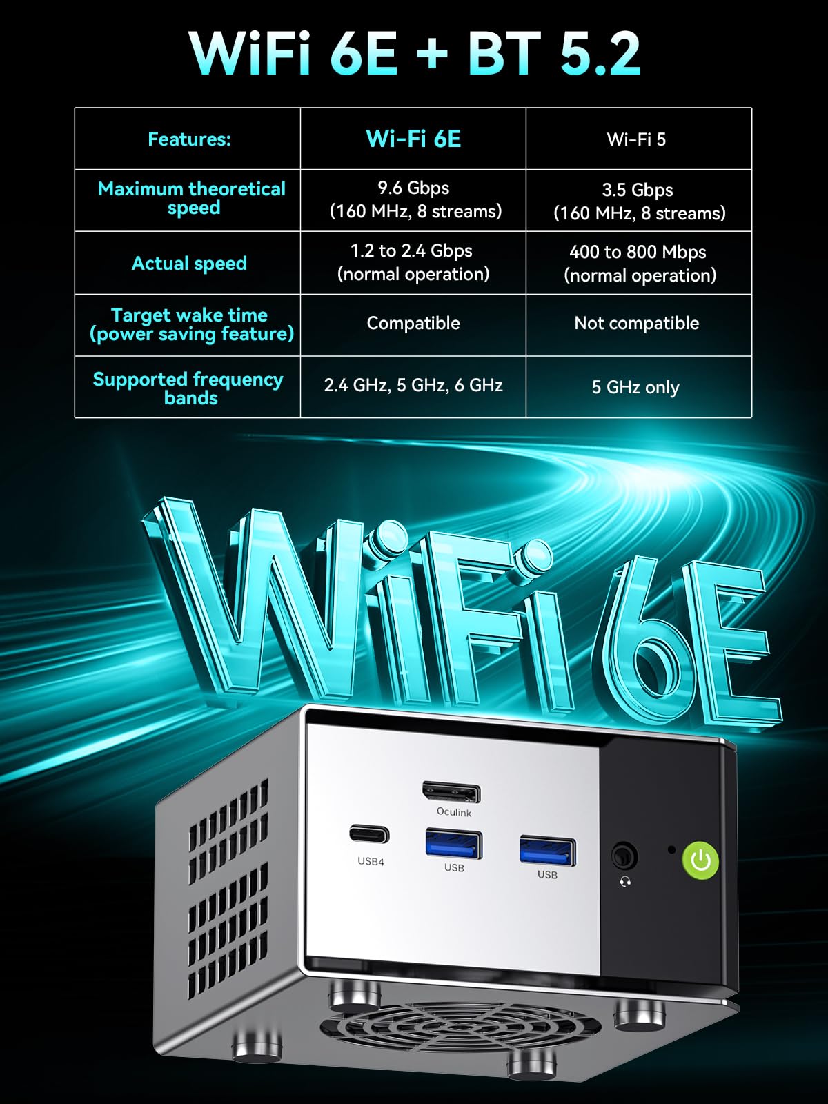 GMKtec Mini PC M8 AMD Ryzen 5 PRO 6650H Doble LAN 2.5GbE 16GB DDR5 12GB SSD Oculink USB4 HDMI Micro PC