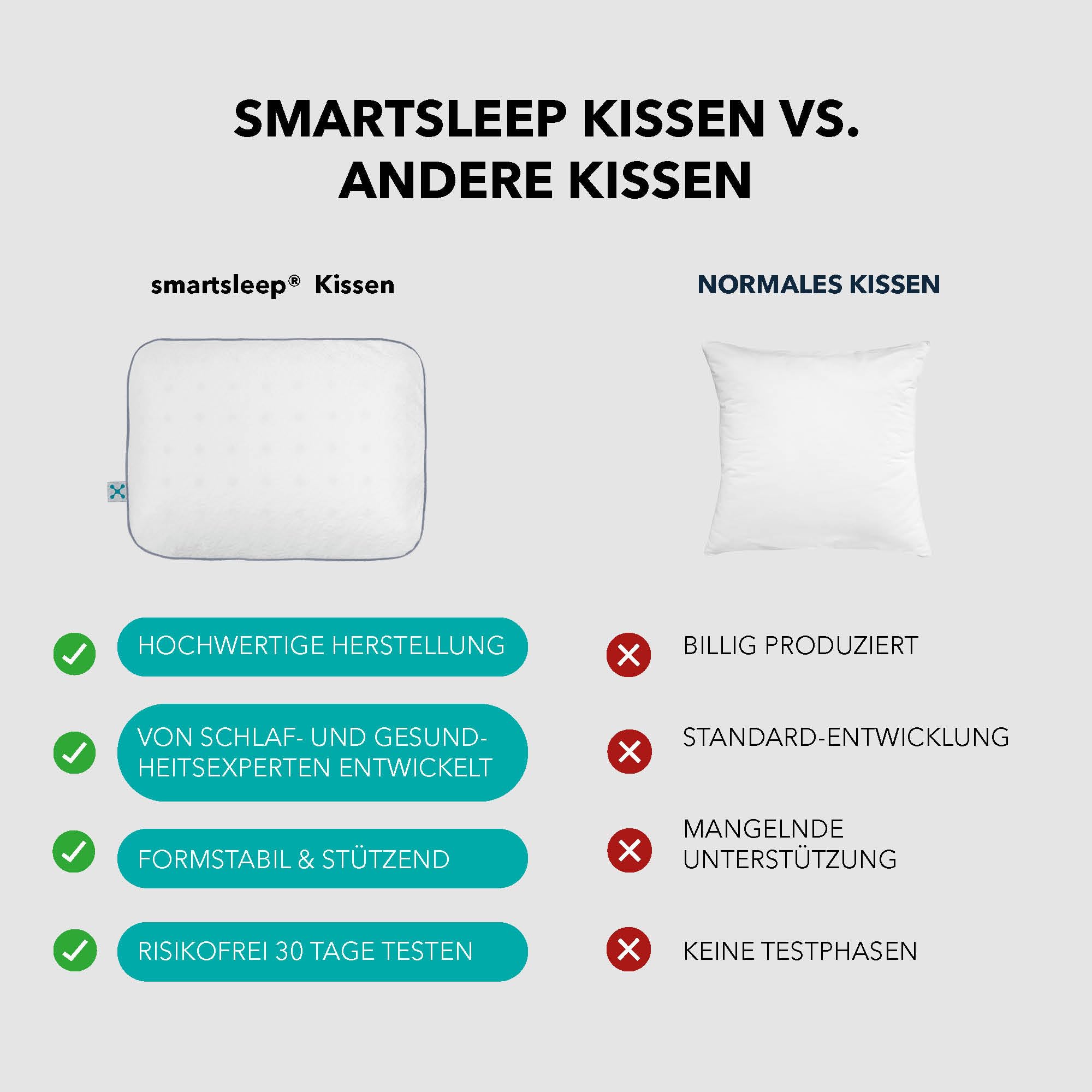 smartsleep® TRAVEL Pillow – Ergonomisches Reisekissen mit Memory Foam – Nackenkissen für Reisen, Hotel, Camping & Büro – Kompakt, atmungsaktiv & formstabil