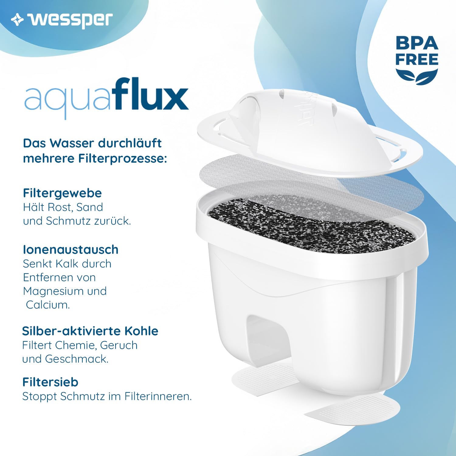 Set 12 Filtri Acqua Compatibili Con Brita Maxtra+ E Maxtra Pro – Per Caraffe Marella, Style, Elemaris, Riduce Cloro, Calcare E Metalli Pesanti