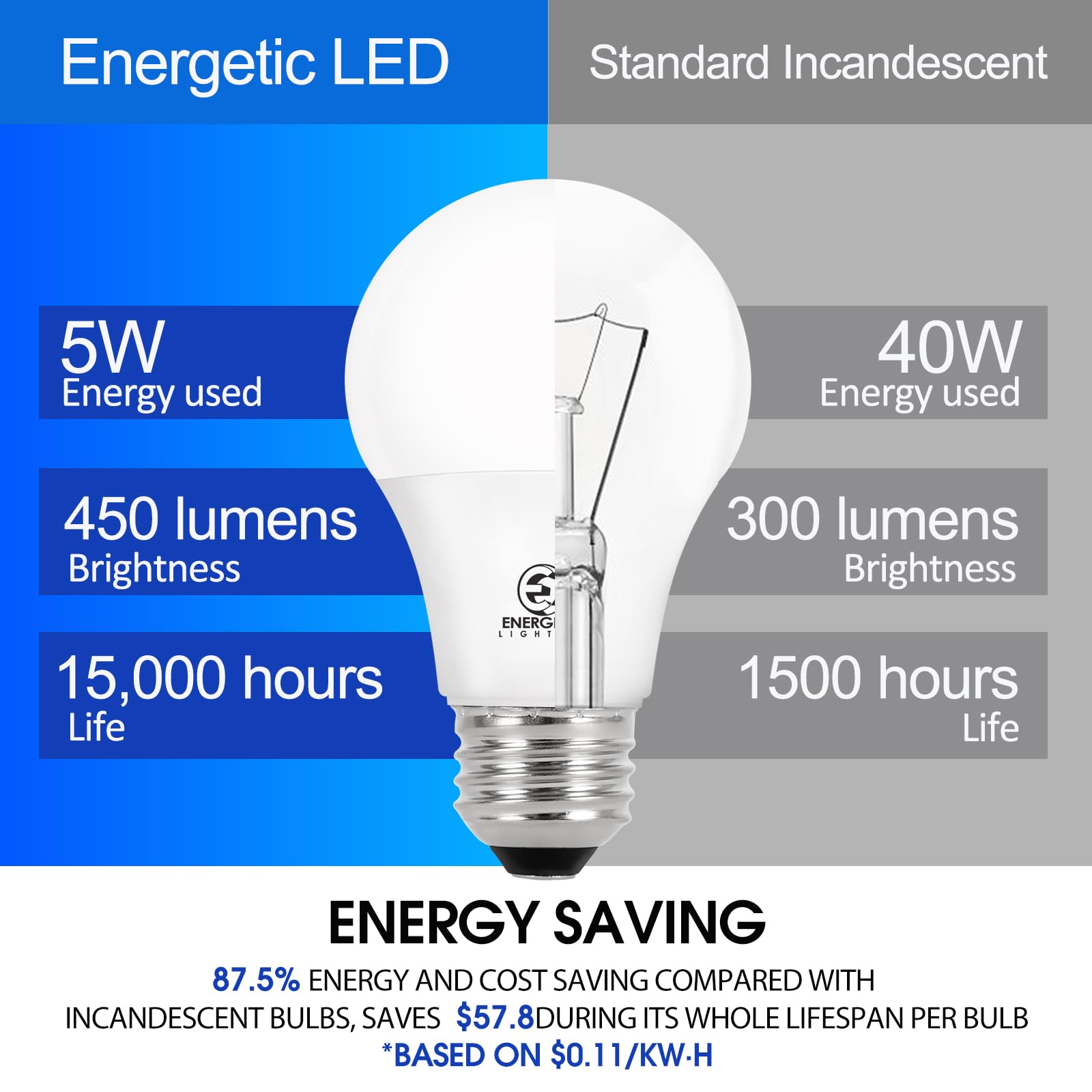 Bombilla A19, 3000 K, luz blanca cálida, base estándar E26, no regulable, bombilla LED con certificación UL