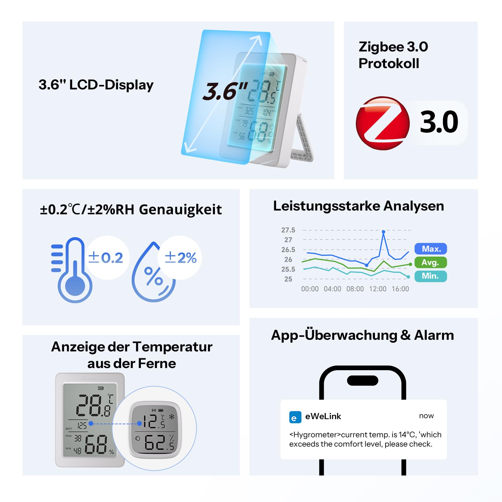 SONOFF Bridge Pro + 2er-Pack SNZB-02DR2 Smart Home Set