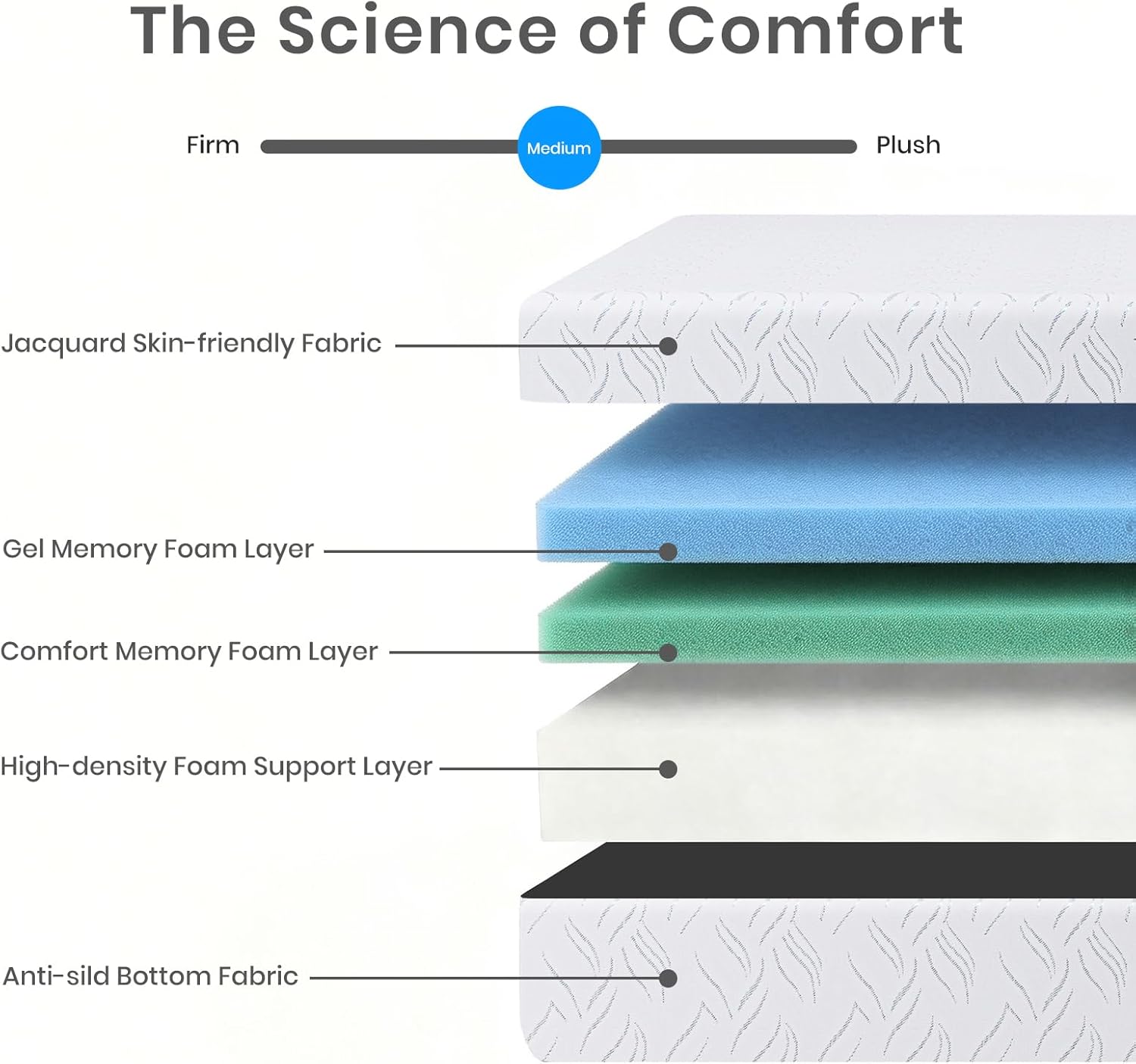 Twin XL Mattress 8 inch, Cooling Gel Memory Foam Mattress, Mattress in a Box with Zipper Cover 8 inch Twin XL Memory Foam Mattress, Adjustable Base Compatible