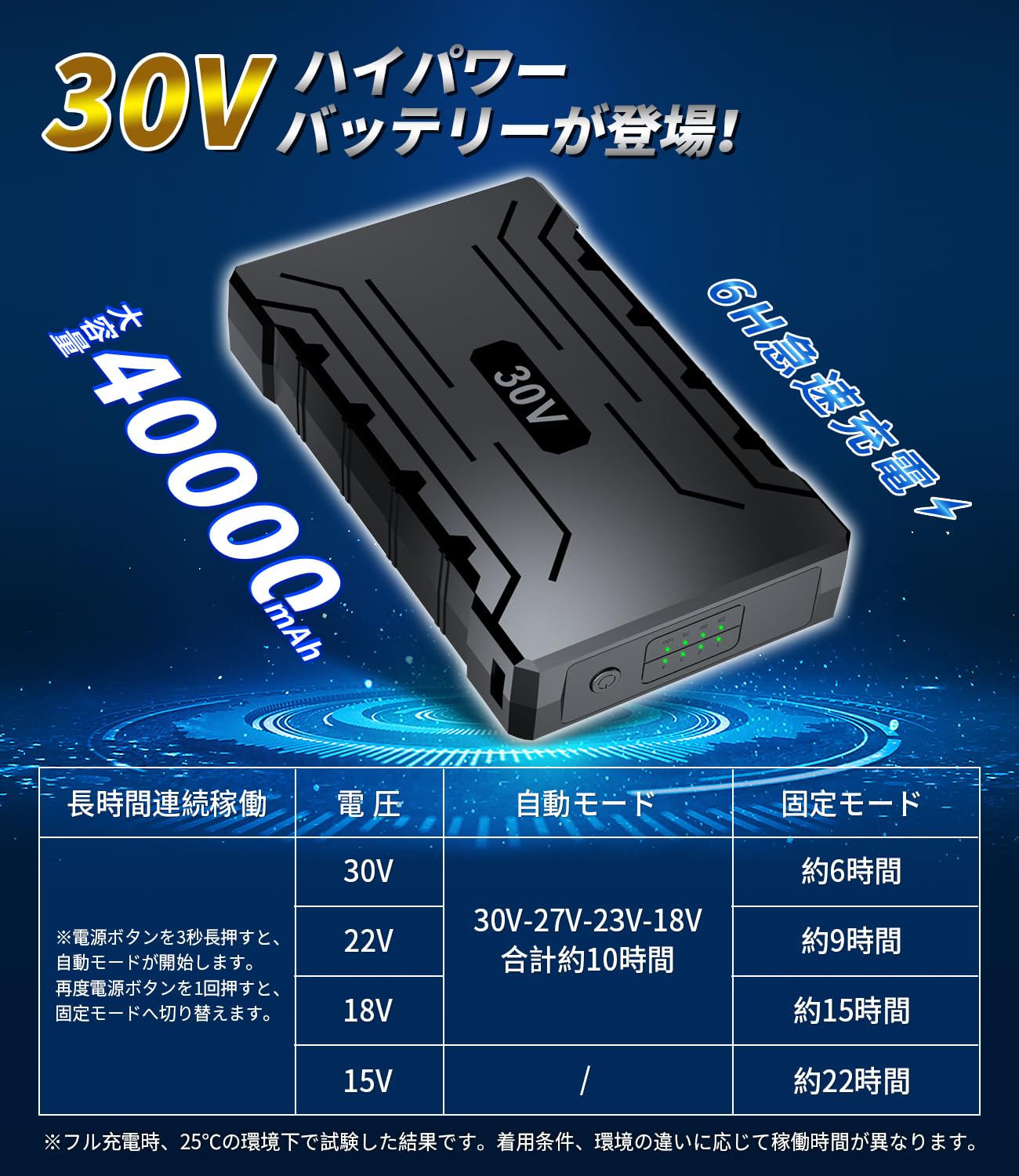 Amazon.co.jp: ファンバッテリーセット 空調作業服用【30V超高出力