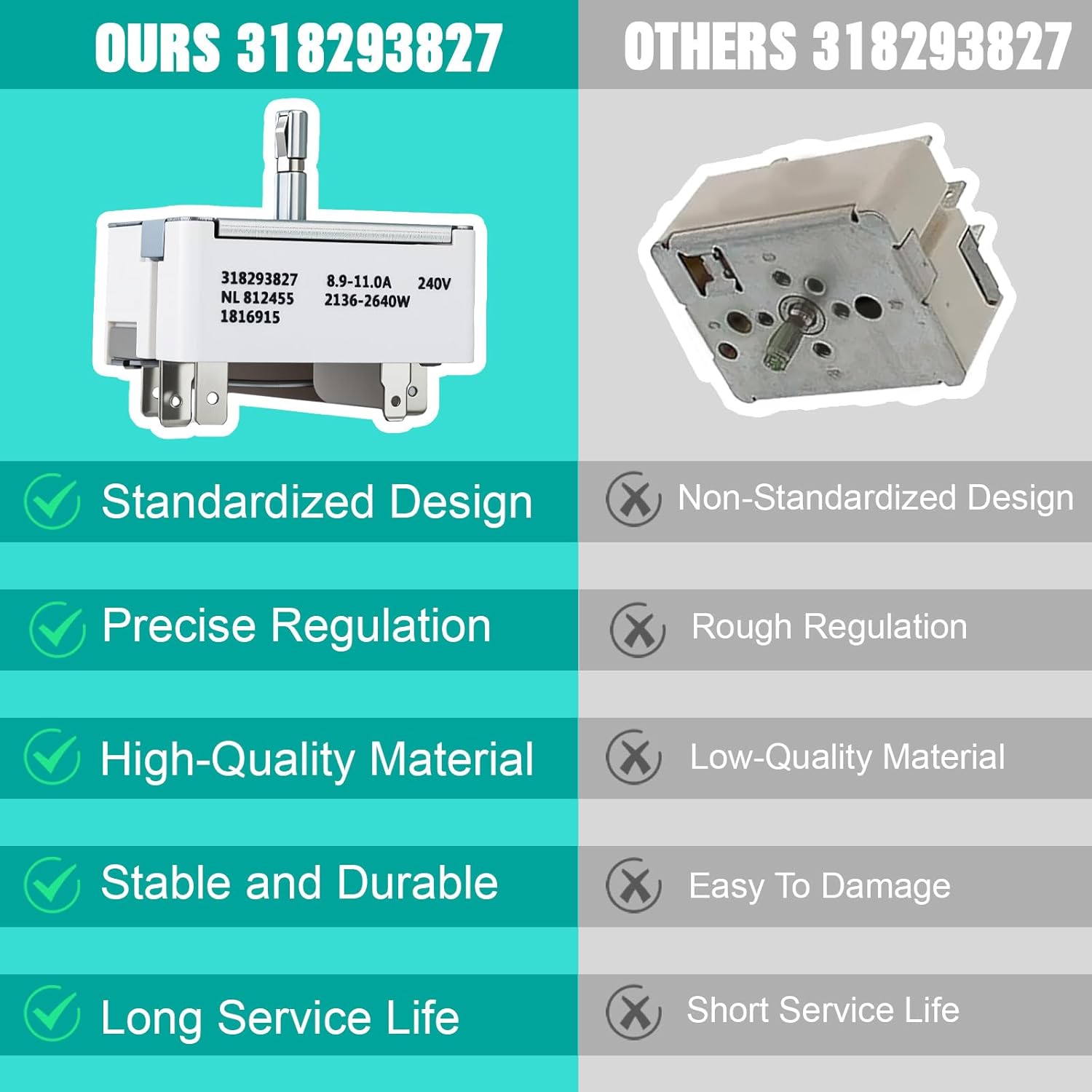 318293827 Range Surface Element Switch Replacement for 318293821 318369613 318369606 PS2342883 Compatible with Frigidaire & Electrolux Electric Ranges