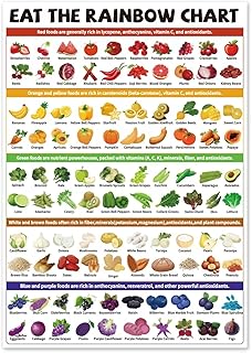 Eat The Rainbow Food Chart,Magnetic A4 Size Foods Reference List,Healthy Food Chart Guide (Rainbow Chart)