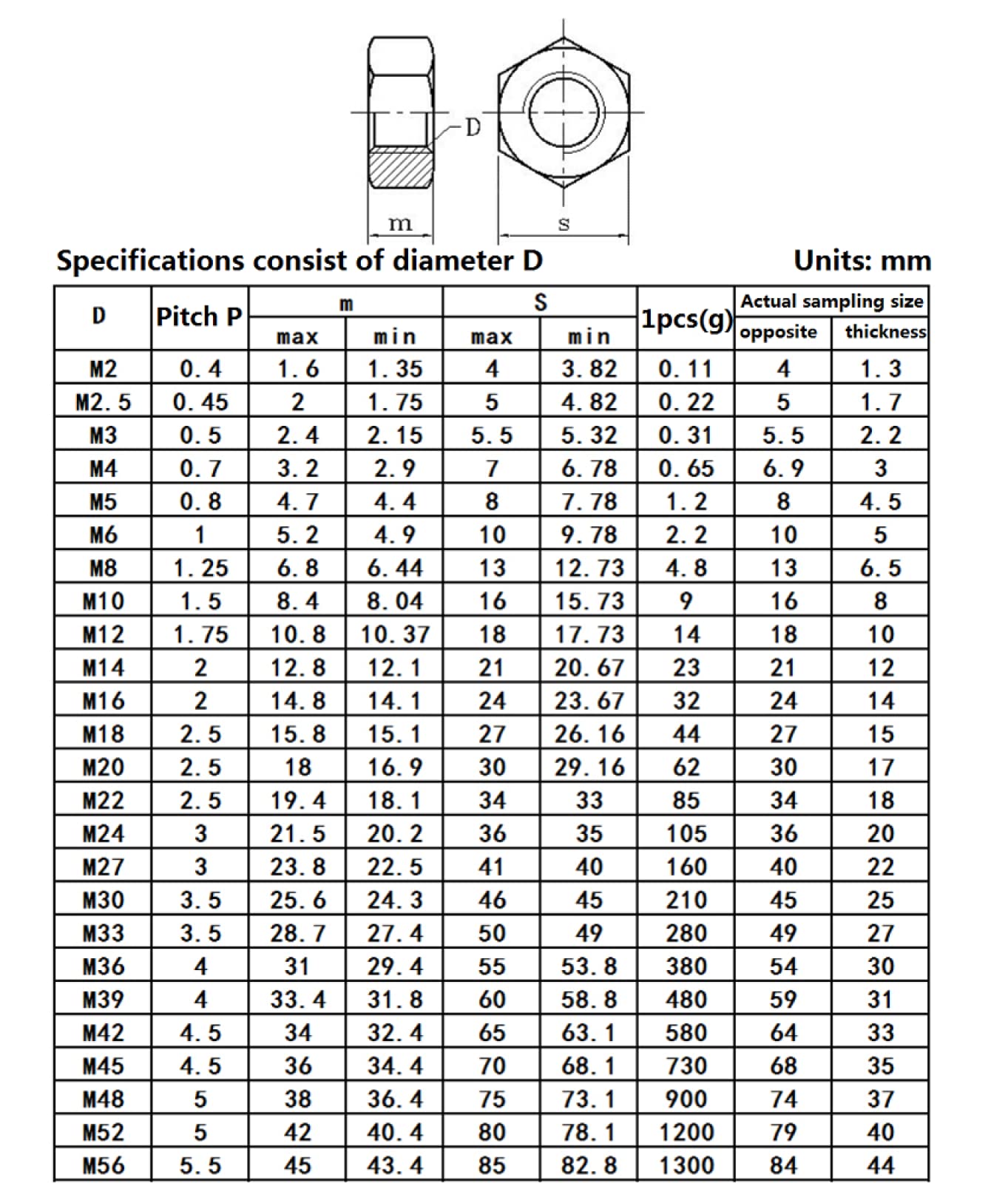 40 PZ FLANGIA Seghettata Autobloccante In Acciaio Inox Dadi Esazionali