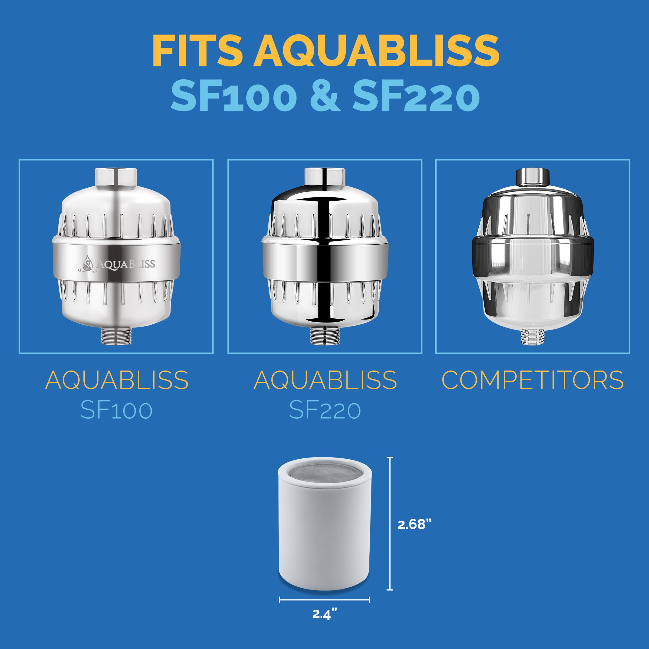 AquaBliss Replacement MultiStage Shower Filter