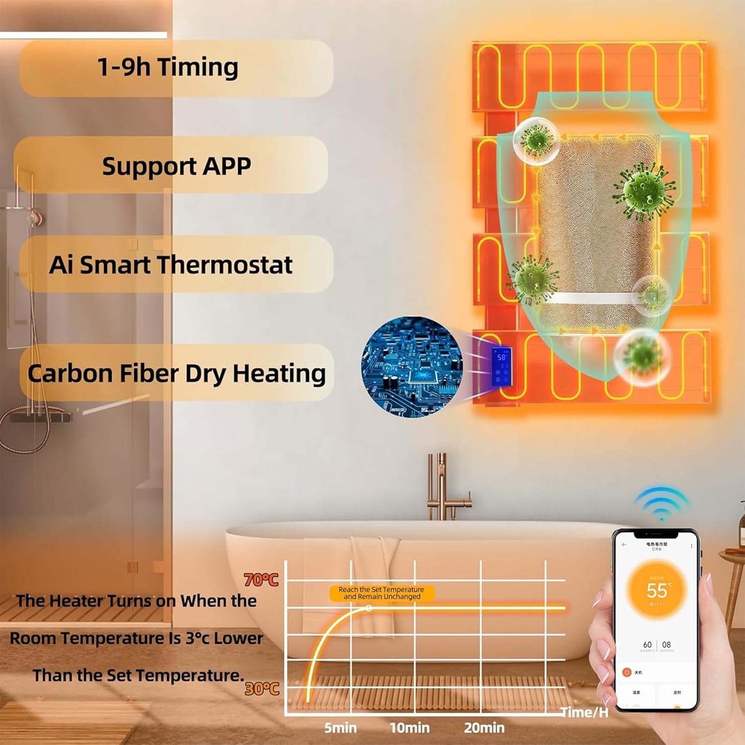 Rail Radiator Modern,53x45CM Flat Panel Heated Towel Central Heating Bathroom Warmer Wall Mounted Ladder Rad,LED Touch Control Temperature Time,Aviation Aluminum