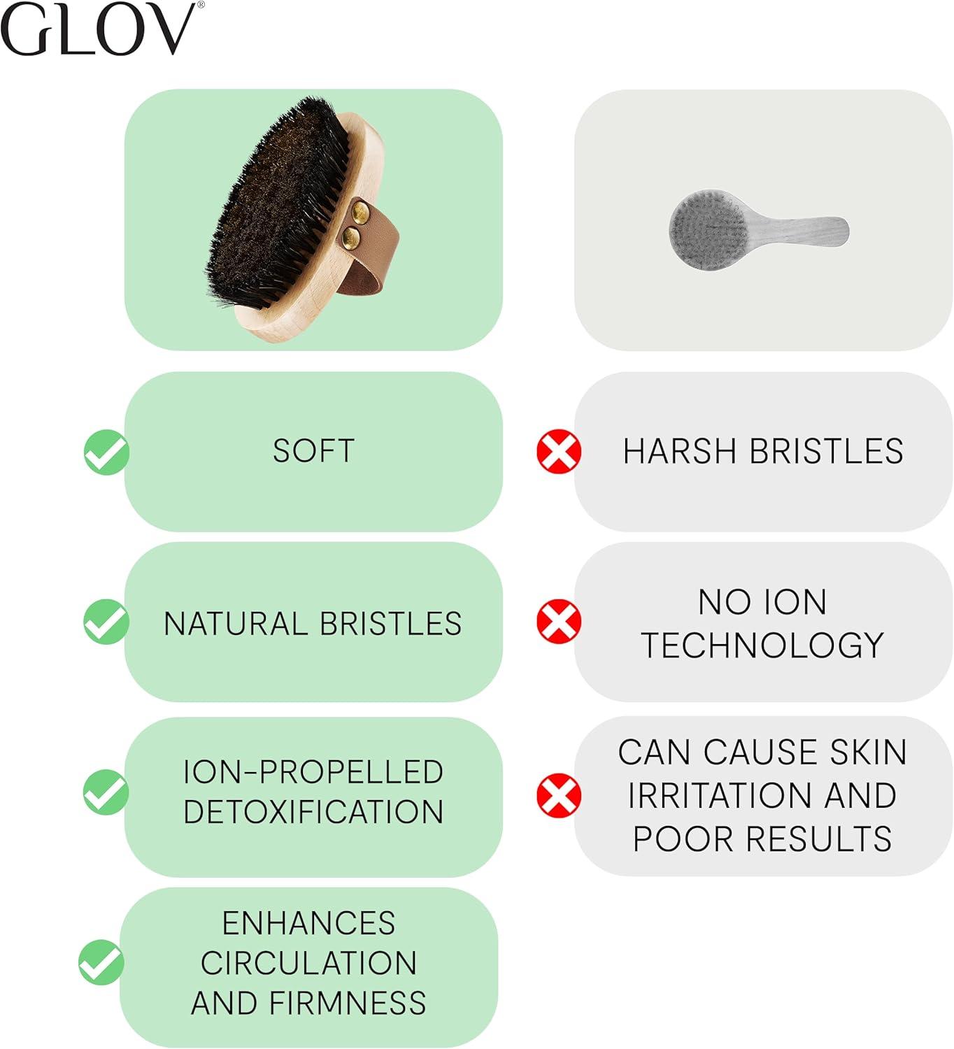 Glov Dry Brushing Body Brush Mini Massager for Exfoliation and Skin Care with Horsehair Bristles and Ionic Technology for a Relaxing Revitalizing Massage