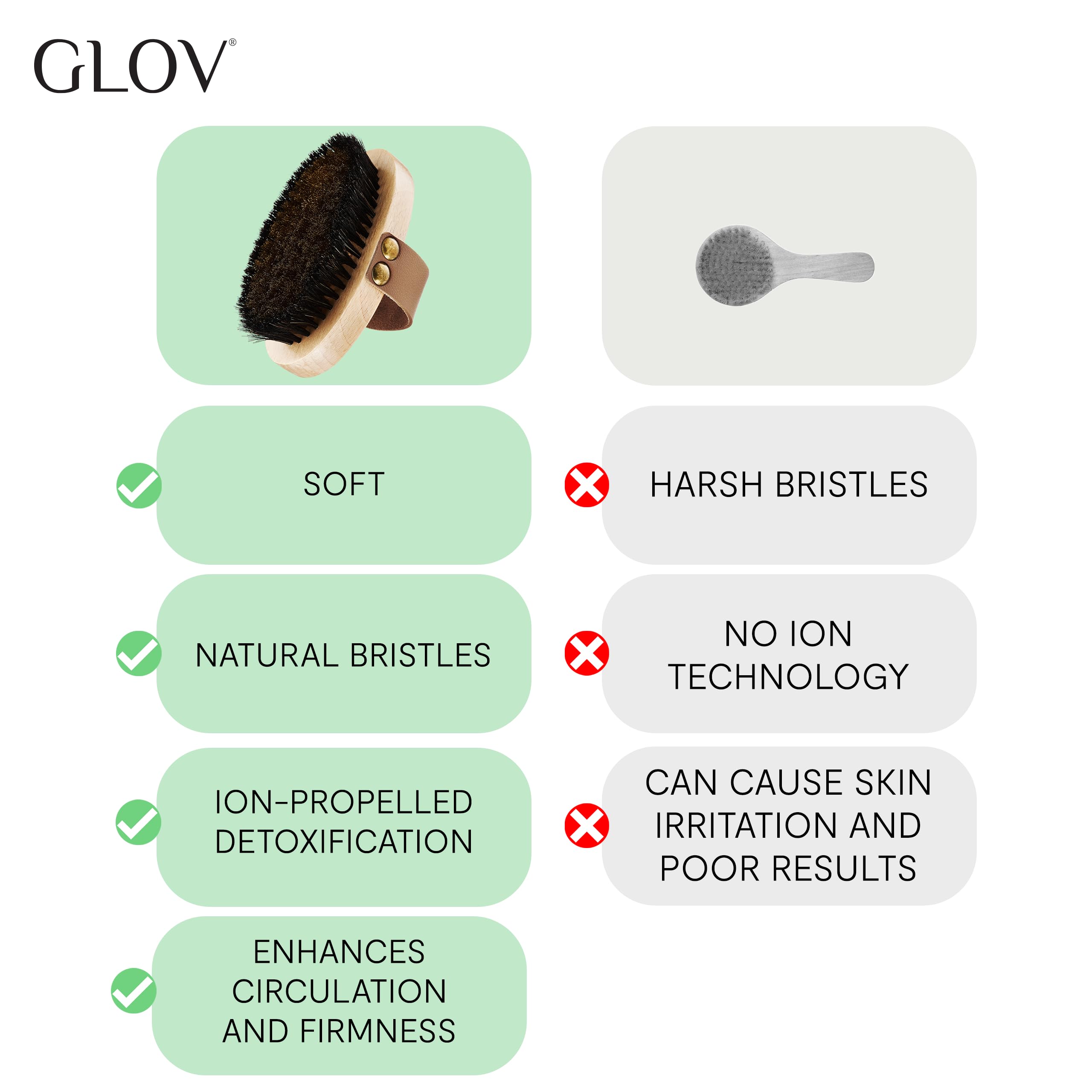 GLOV Körperpflege Bundle Trockenbürste und Abschminktücher