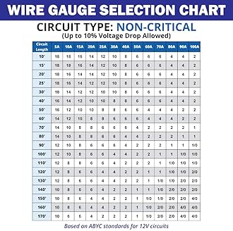 6 Gauge 3 Conductor Marine Triplex Flat Wire - 2x50 ft Tinned Copper Oxygen-Free Insulated PVC - 6/3 AWG UL 1426 Standard for Boat & Automotive - 100 ft Total