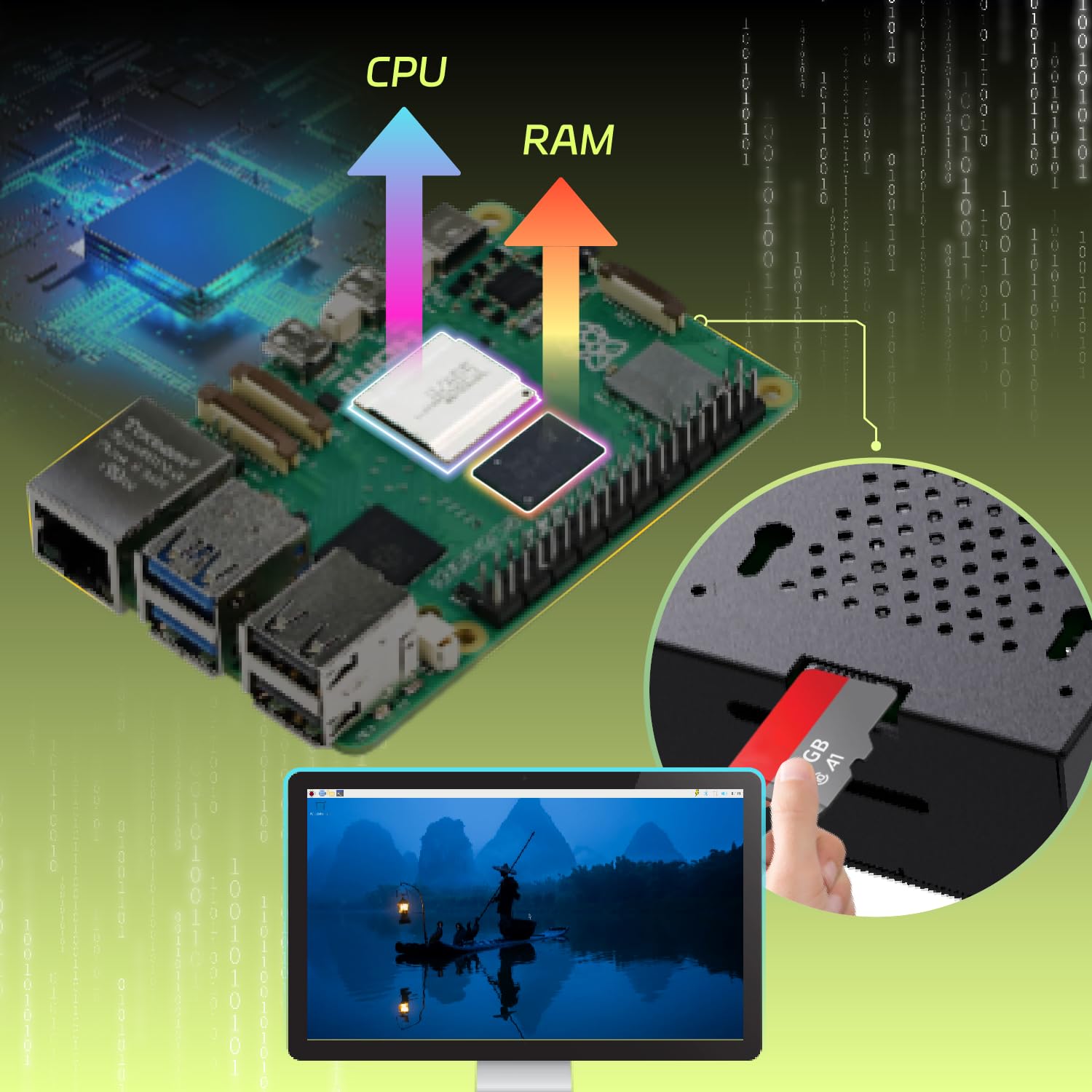 Amazon.co.jp: iRasptek Raspberry Pi 5 4GB RAM用ベーシック