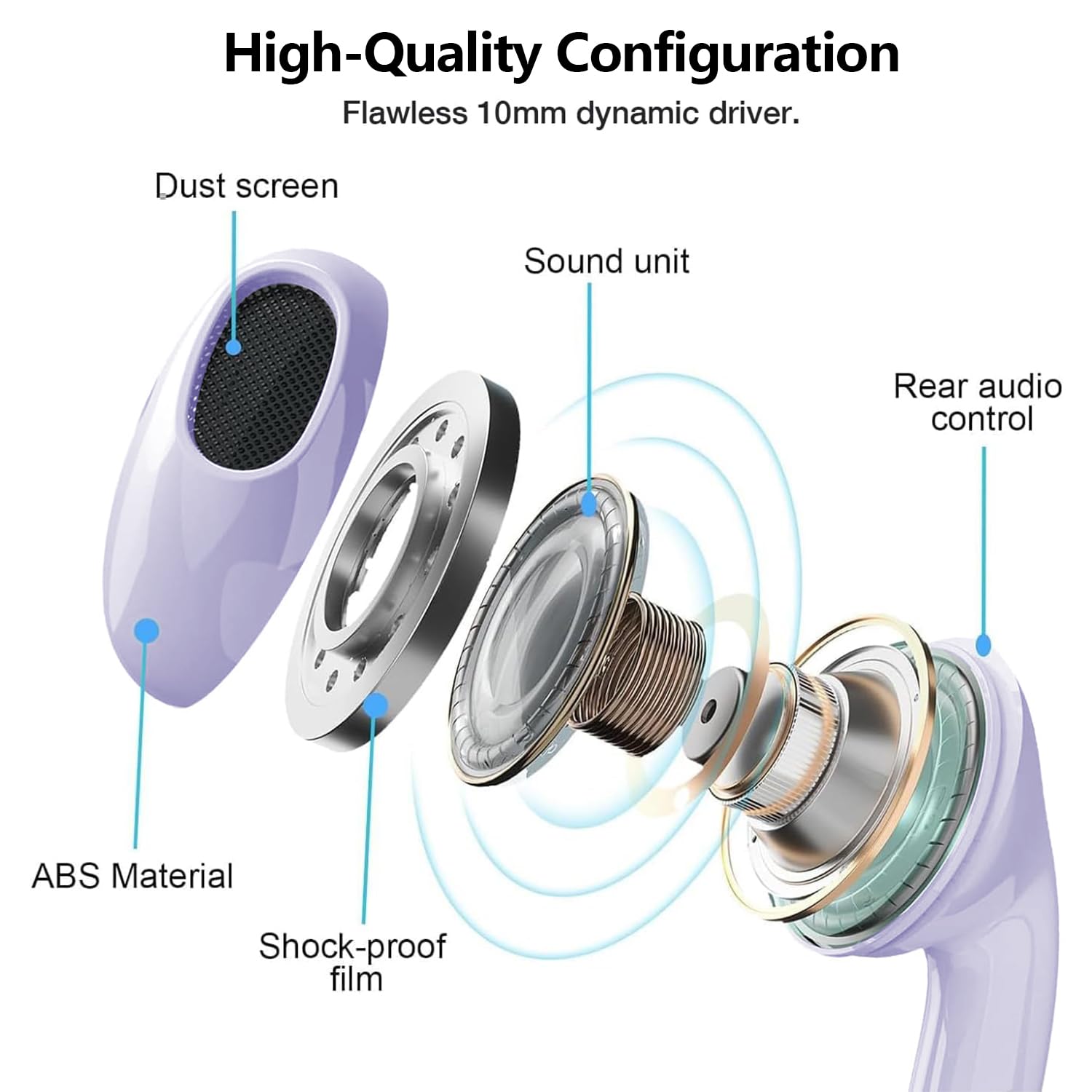 2 Packs USB C Headphones for iPhone 17/16/15, Noise Reduction Built-in Mic & Volume Control Headsets, Type C Earphones for Galaxy S24/S23/S22/S21/S20/Ultra Note 10/20, for Pixel 8/7/6/6a/5/4,Lavender — view 5