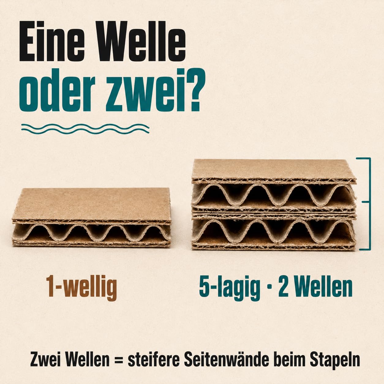 GiDeli Versandkartons Stabile Umzugskartons - 20 Stück 43x30x26,5 cm Braun - 5-lagige Wellpappe, BC-Welle, FEFCO 0201 - Für Warenversand, Lagerung, Archivierung, Geschirr, Bücher, Aktenordner