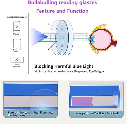 Miniatura 9 de bullabulling Paquete de 3 lentes de lectura de gran tamaño estilo Oprah para mujeres y hombres, bisagras de resorte, bloqueo de luz azul, lectores