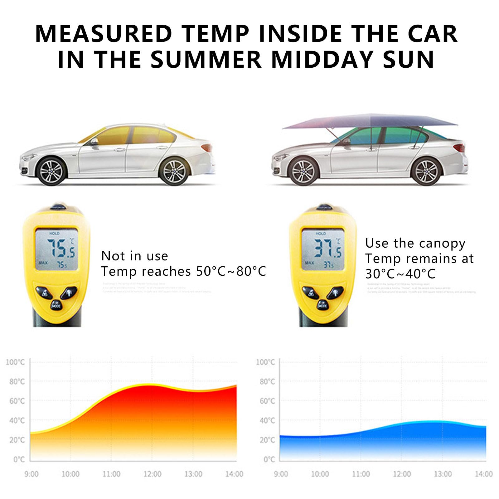 Tenda/Ombrellone per Auto Completamente Automatico - Rinfresca L'Auto in Estate E Protezione per Il Parcheggio All'Aperto, Tettoia Pieghevole E Mobile da 4,2 M, 4,8 M, 5,2 M Cyan-5.2m/17.1ft