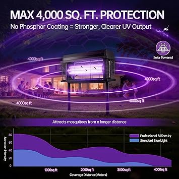 Solar Bug Zapper Outdoor, Purple UV Mosquito Zapper with Smart Rain Off Rechargeable Mosquito Killer Lamp, Wireless Solar Powered Fly Trap for Yard Patio RV (Black)