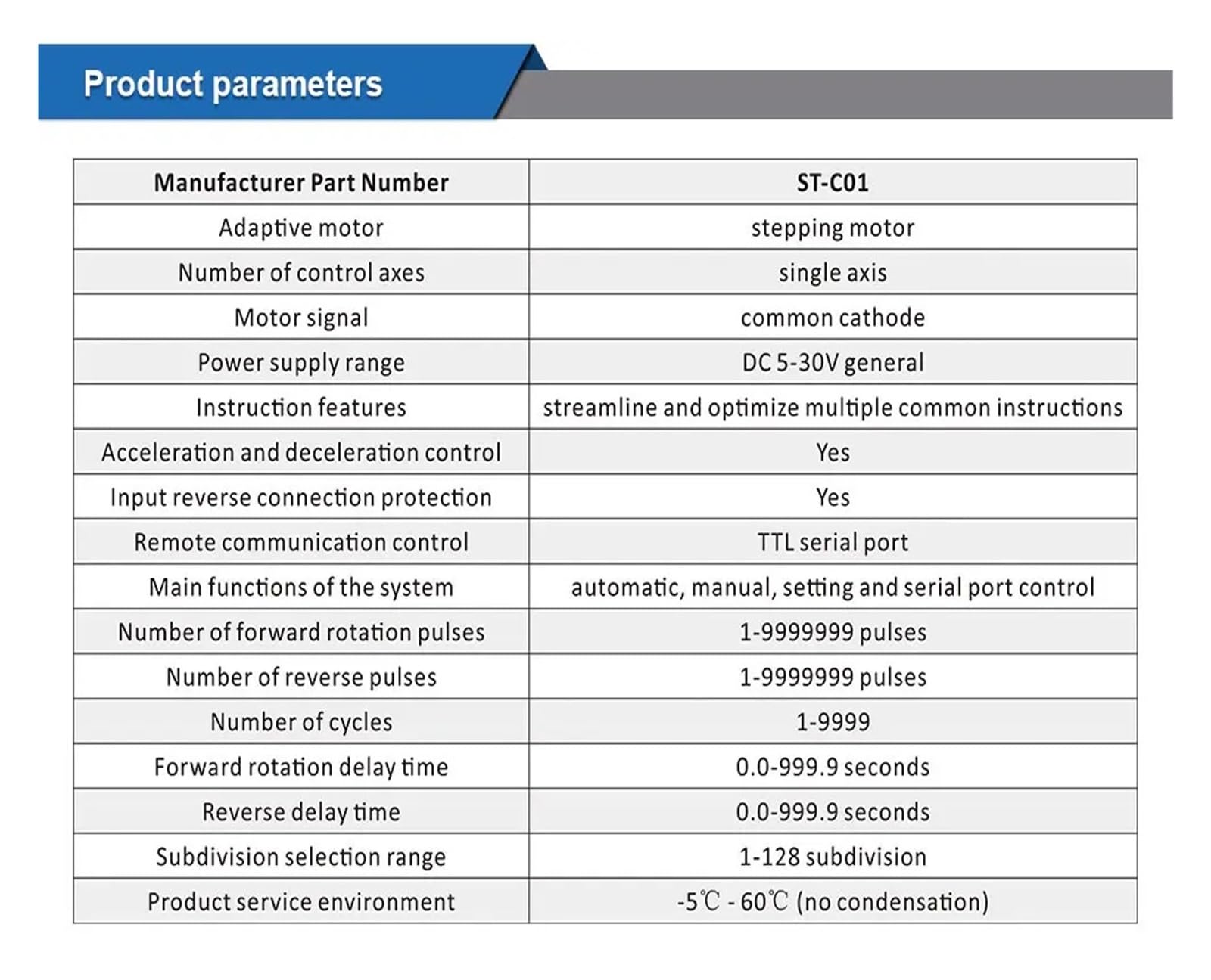 Schrittmotor-Treiber-Controller 5-30 VDC Vorwärts-Rückwärts-Pulsmodus