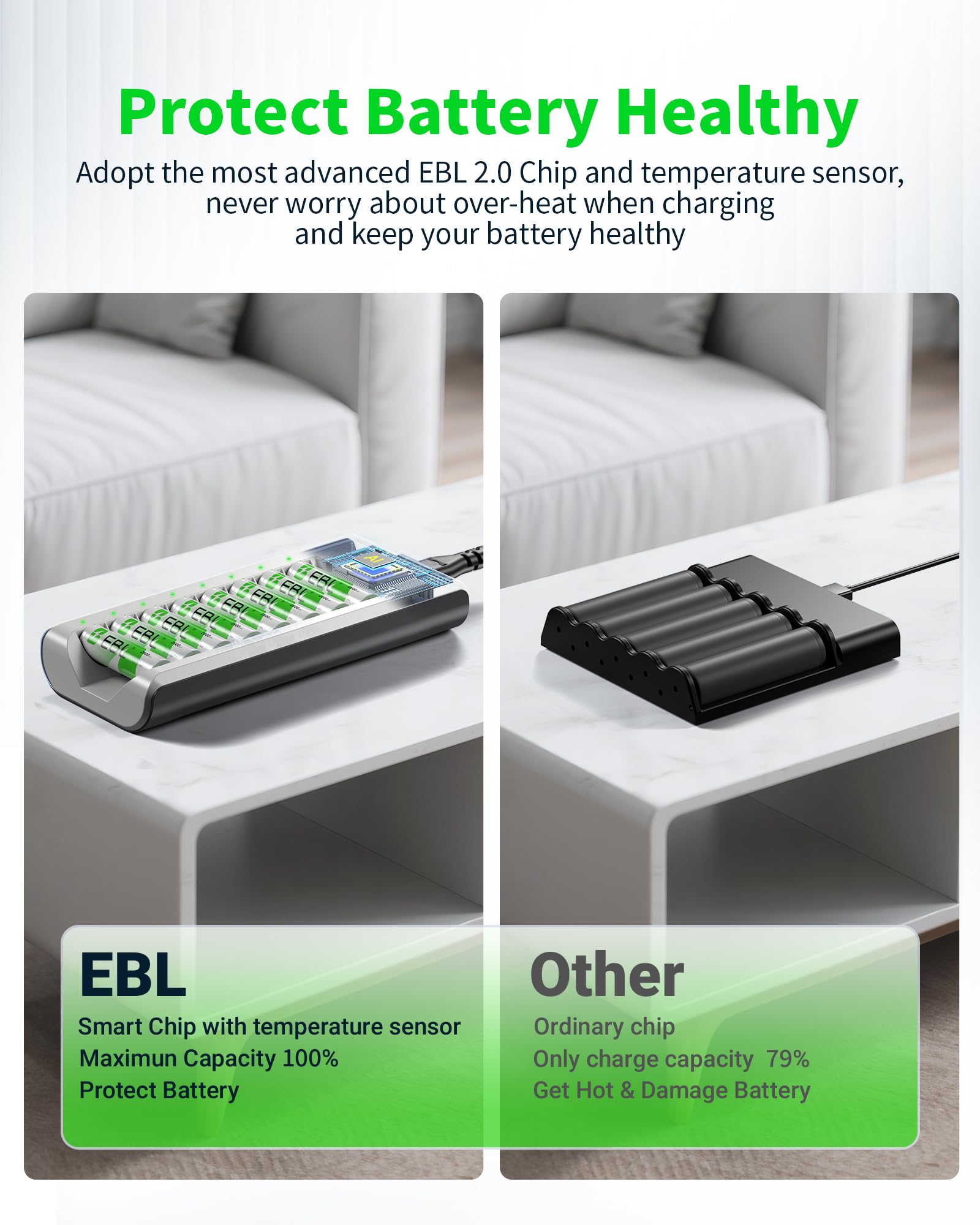 EBL Confezione da 8 batterie ricaricabili Ni-MH AA da 2800 mAh e caricabatterie ricaricabili AA AAA
