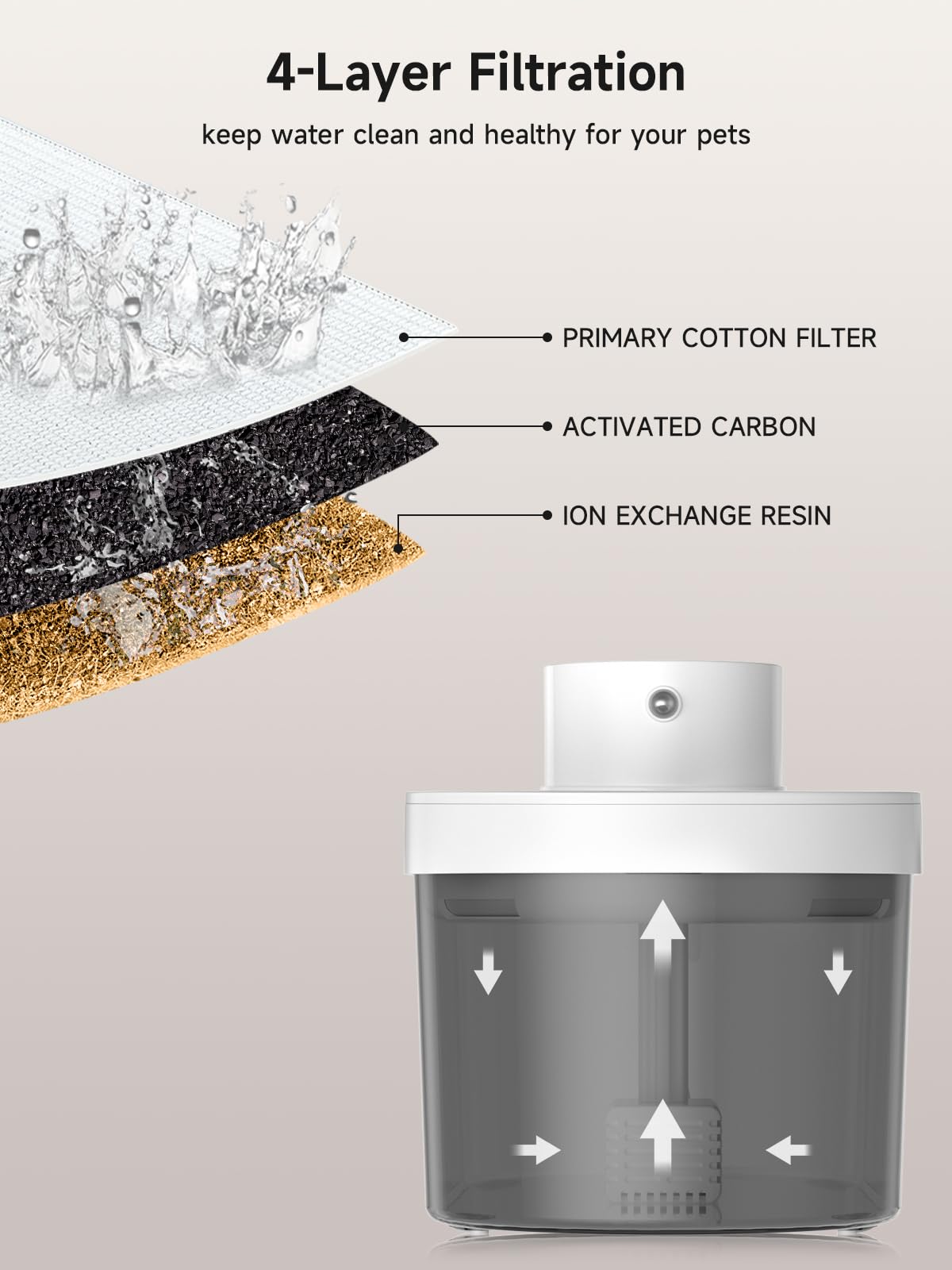 Filtro de repuesto para fuente de agua para gatos, paquete de 8 filtros de repuesto y 8 esponjas para bomba de agua compatible con fuente de agua inalámbrica de 4 L para mascotas