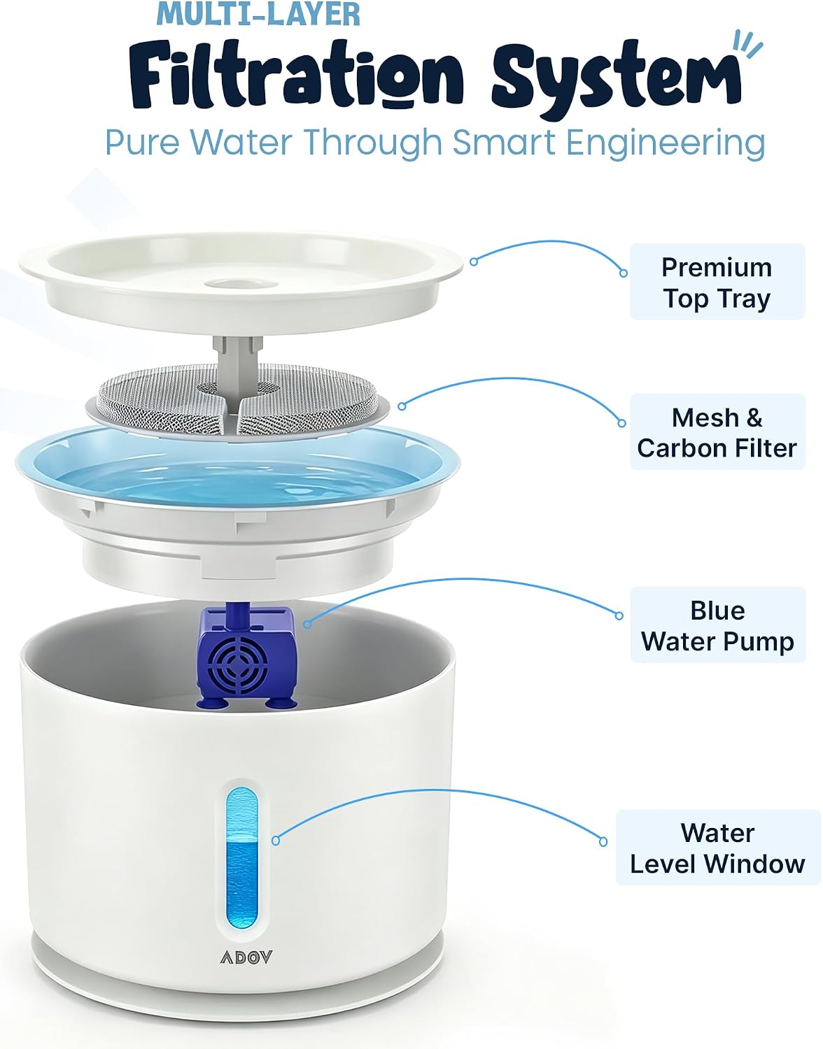Cat Water Fountain for Drinking, Quiet 2.4L Automatic Pet Fountain 2.4 litres (… thumbnail 2