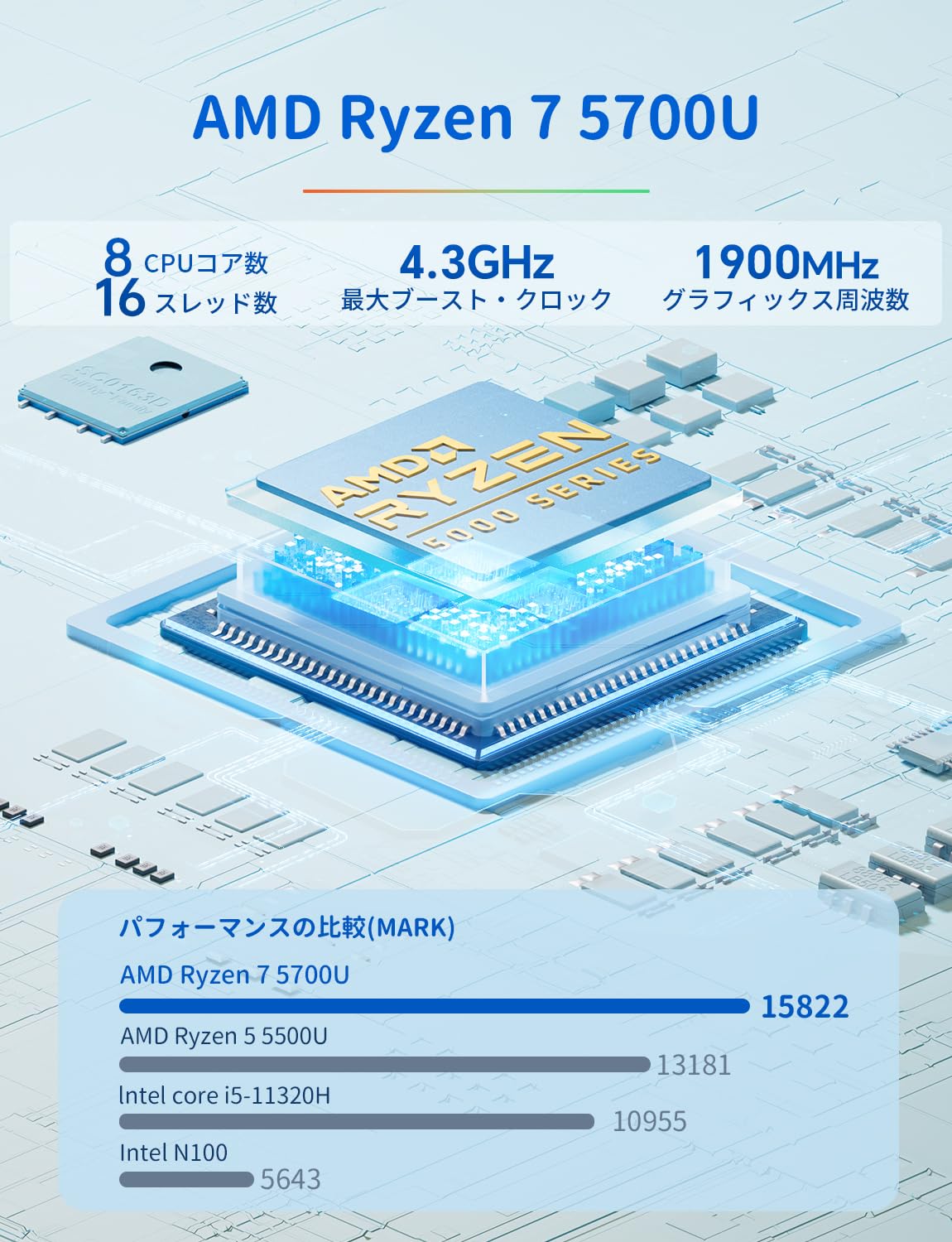 Amazon.co.jp: SkyBarium ミニPC Ryzen 7 5700U [2つLANポート] 32GB