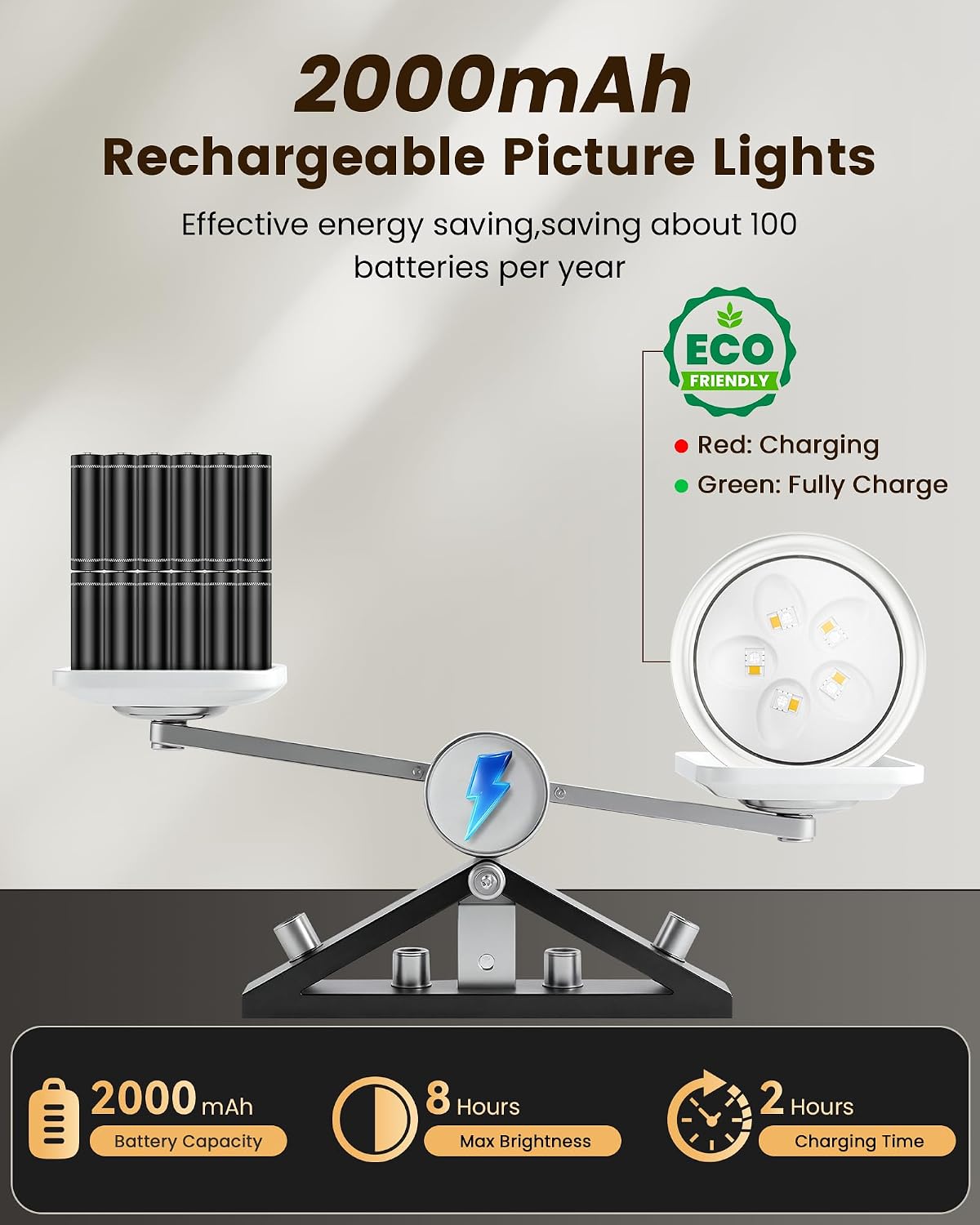 Picture Lights for Wall,Wireless 2000mAh Rechargeable Magnetic LED Puck Lights with Remote,3 Color Temps and 12 RGB,Dimming & Timer,Art Frame Light for Painting Display,Photos,Wall Decor(6 Pack)