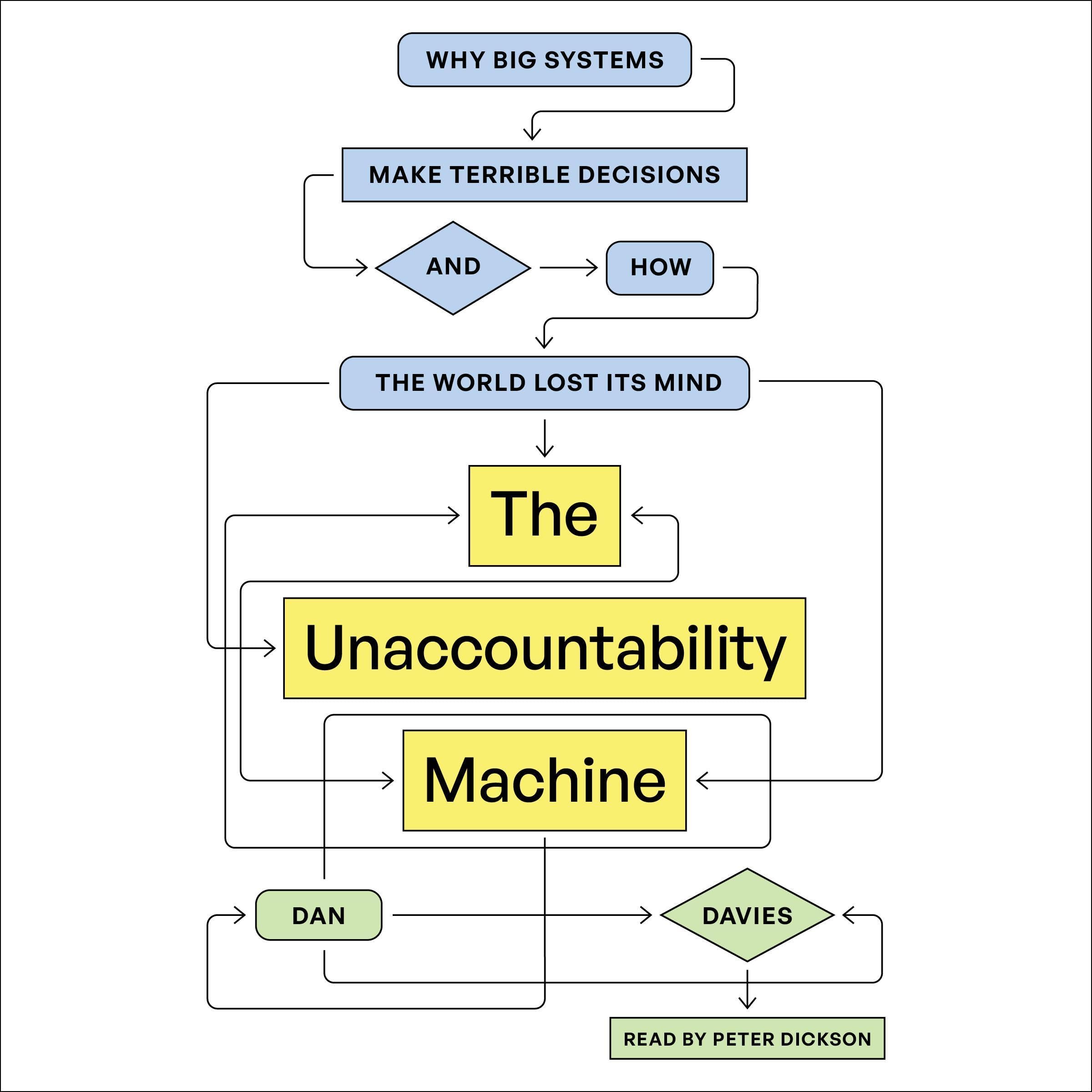 Cover art for The Unaccountability Machine