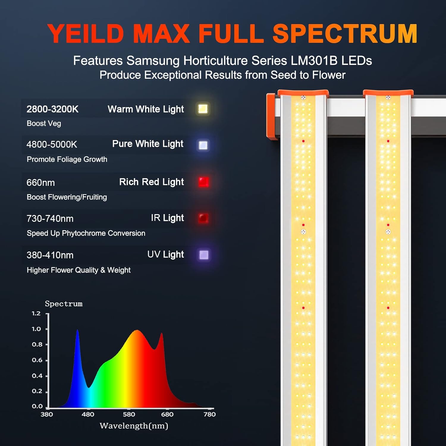 Get Discount 70% Price SPIDER FARMER SE5000 LED Grow Light 480W 4x4ft 1680 Pcs Samsung LM301B Diodes Enhanced Red Lights UV IR Full Spectrum Uniformity Dimmable Daisy Chain Commercial 6 LED Bar Grow Lamp for Indoor Plants