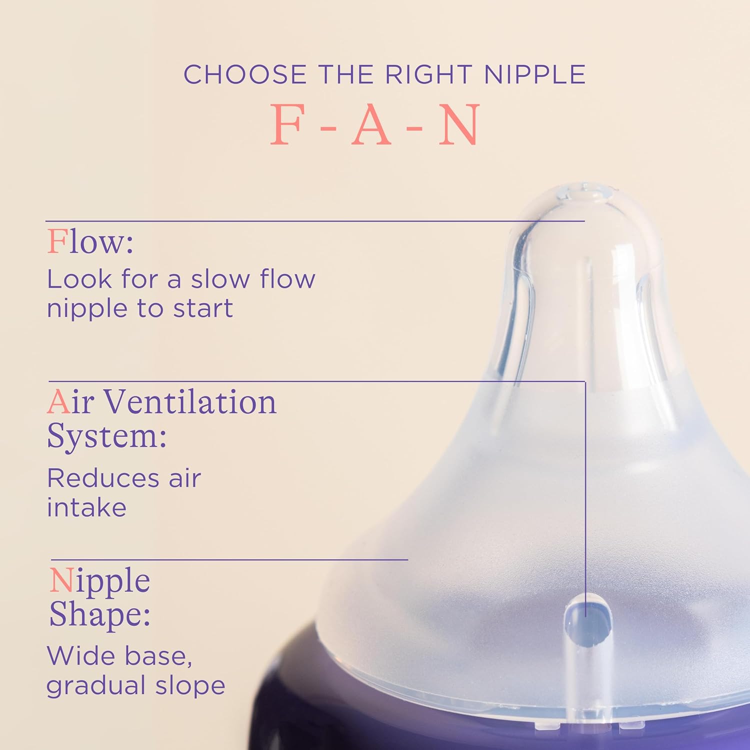 Flow Rate Lansinoh Medium Flow Nipples Age Philips Avent Nipple