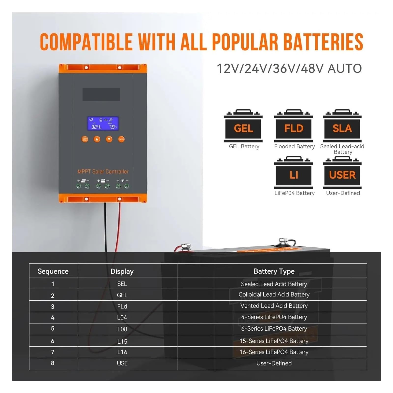 controlador de carga solar, Controlador De Carga Solar MPPT 60A, 12V/24V/36V/48V, Panel Máximo PV 160V Paralelo, 12 Unidades Compatibles Con LifePO4 RV Home