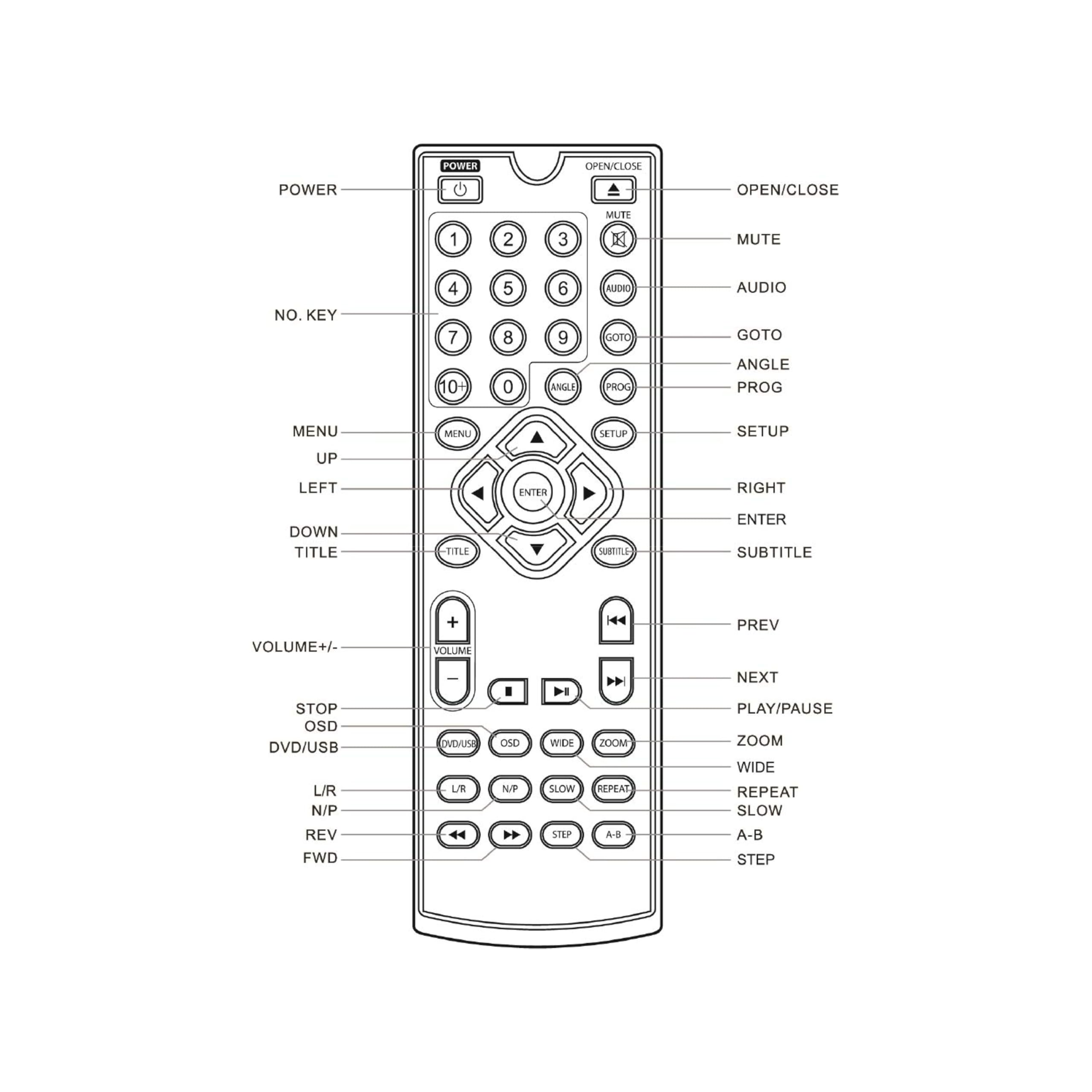 UNIVERSUM DVD 300 | Multiregion Multimedia DVD-Player mit USB, HDMI und Karaoke-Funktion | Unterstützt zahlreiche Formate | Bequeme Bedienung per Fernbedienung | Ideal für Ihr Heimkino