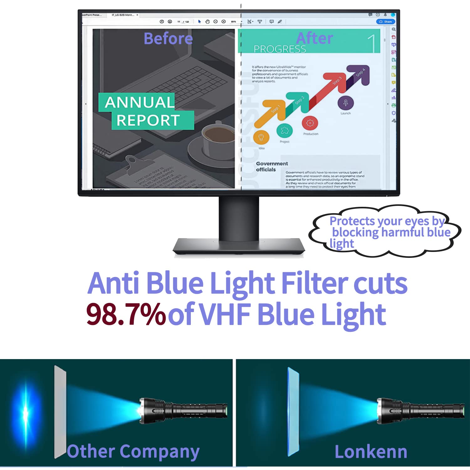 23-24 Pollici Hanging Filtro Anti Luce Blu, Protezione per Gli Occhi, Premium Anti Luce Blu Filtro a Schermo, Blocca Luce Blu & UV, Filtro per Diagonale 23-24 Pollici Monitor 16:9/16:10--Rimovibile