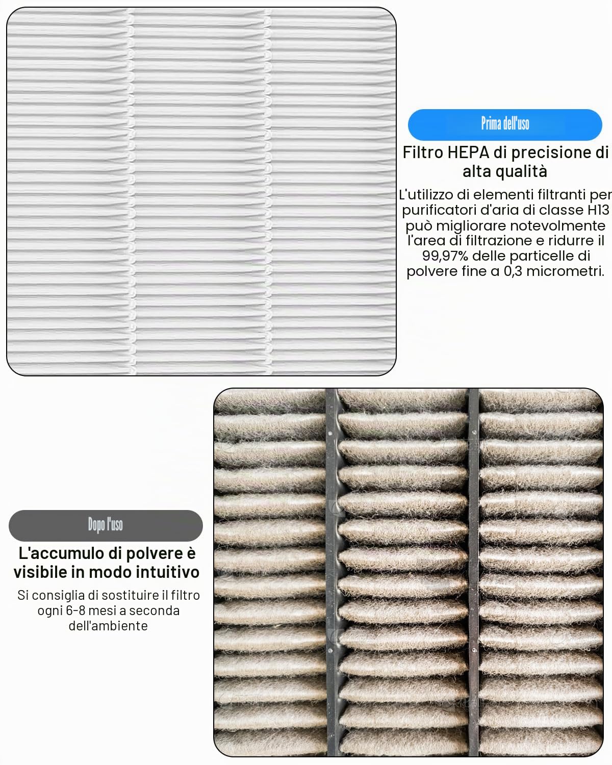 Yulado FY2420/30 FY2422/30 Filtro di Ricambio per Purificatore Aria Philips AC2882, AC2887, A2889, AC3829, Serie 2000 e 3000, 1 Filtro HEPA