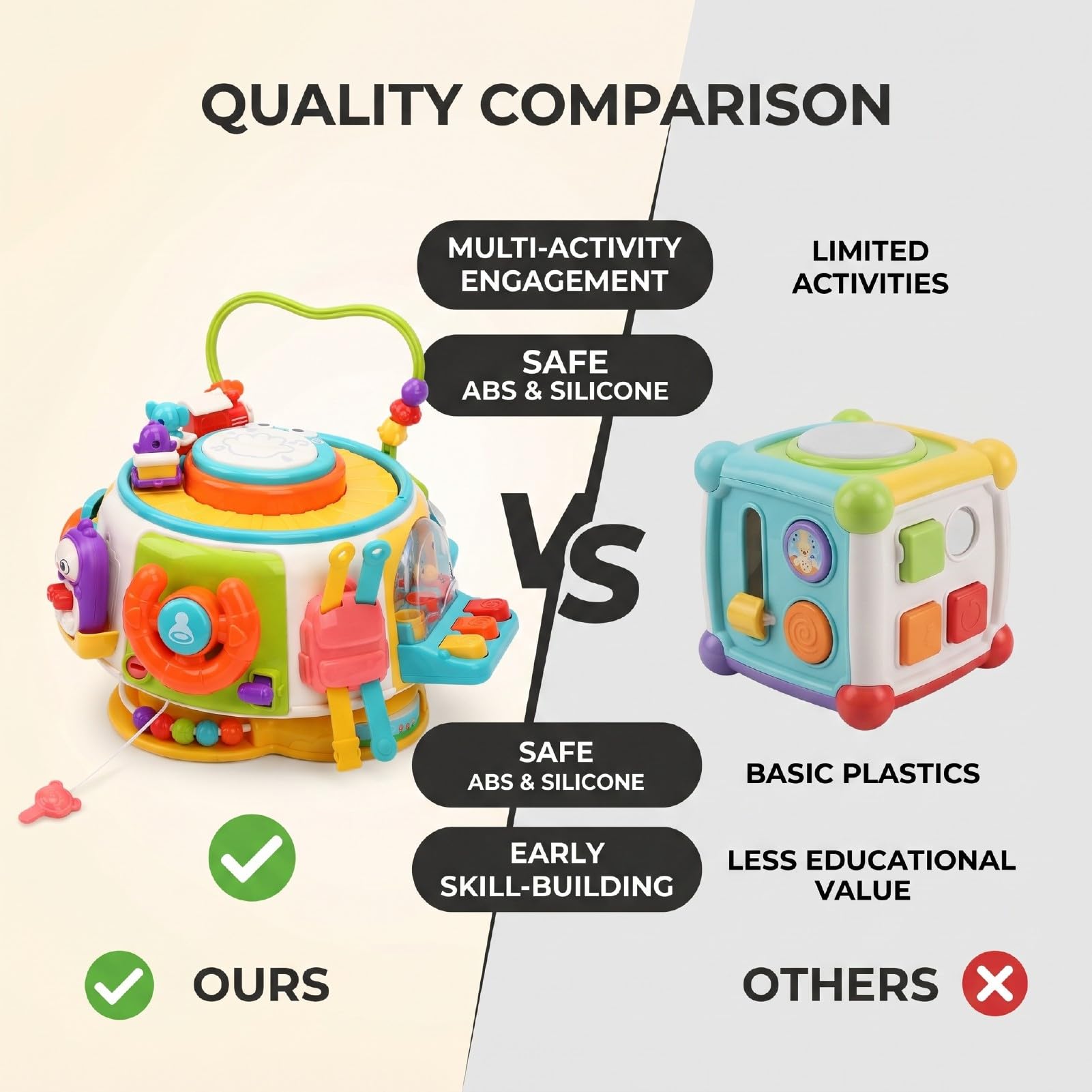Cubo de Actividades Educativas, Juguete Hexaedro para bebé de Silicona ABS con Juego de 6 Caras, Aprendizaje Sensorial de Coordinación Ojo-Mano, Desarrollo Temprano para Niños