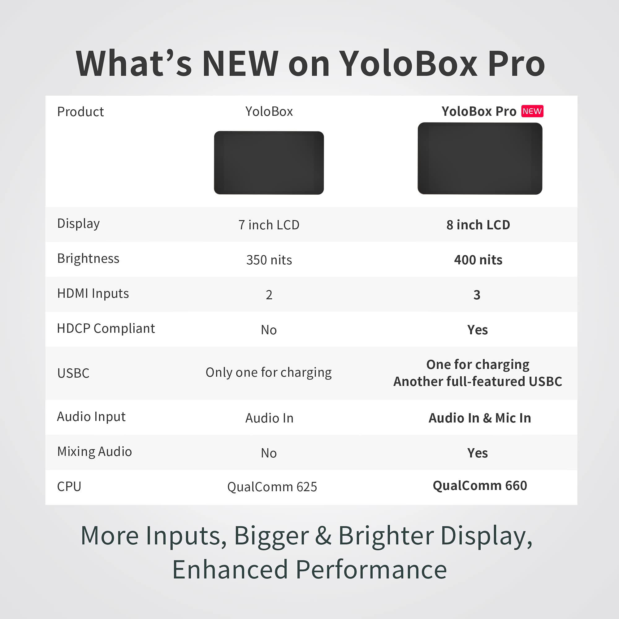 YOLOLIV YoloBox Pro Portable MultiCam Streaming Studio (YoloBox Pro