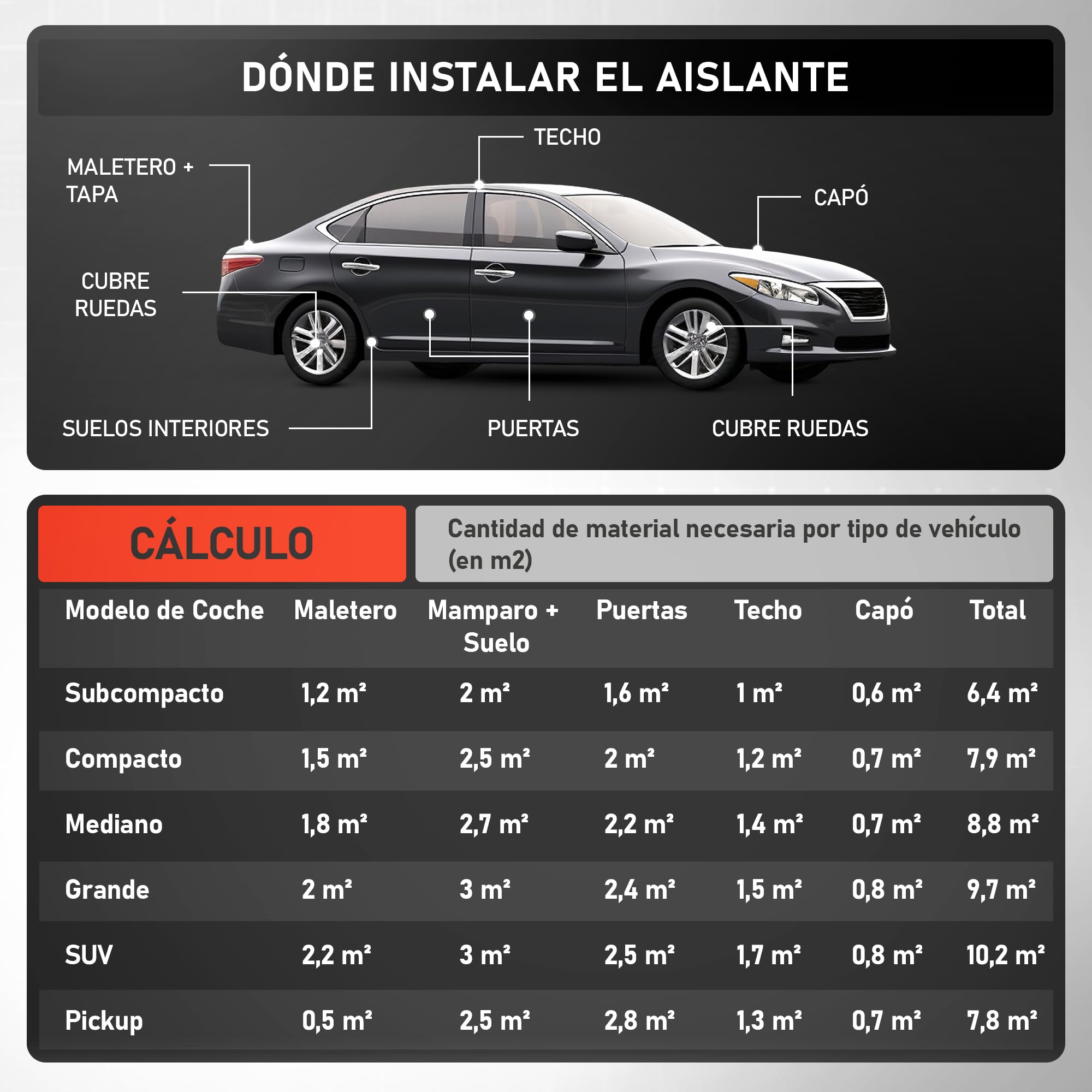 Aislante Termico Autoadhesivo 250 x 50 cm - 10mm Grosor | Aislante Acustico Coche | Perfecto para Coches, Furgonetas y Campers | Temperatura Máxima 110ºC / Mínima -50ºC