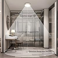 Vista 7 de TOOWELL Lámpara de techo con sensor de movimiento, funciona con pilas, para interiores y exteriores, luces de techo LED para armario, pasillo, Blanco