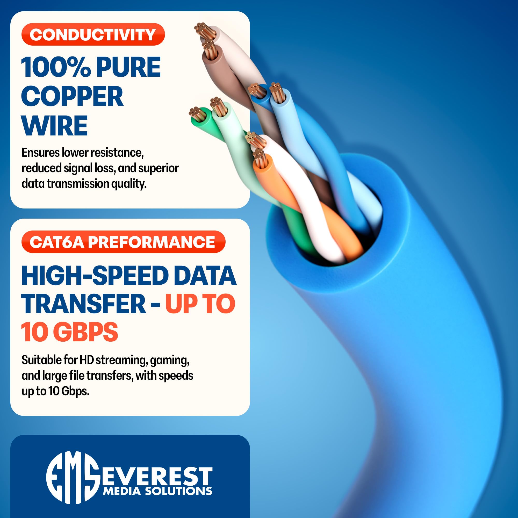 Everest - Cables de conexión Ethernet Cat6a ultradelgados de 10 pies (paquete de 24) - Cable de conexión Cat 6a de 10 GB - Cable Ethernet flexible, flexible y delgado - Cables Cat6a de 32 AWG 550 MHz